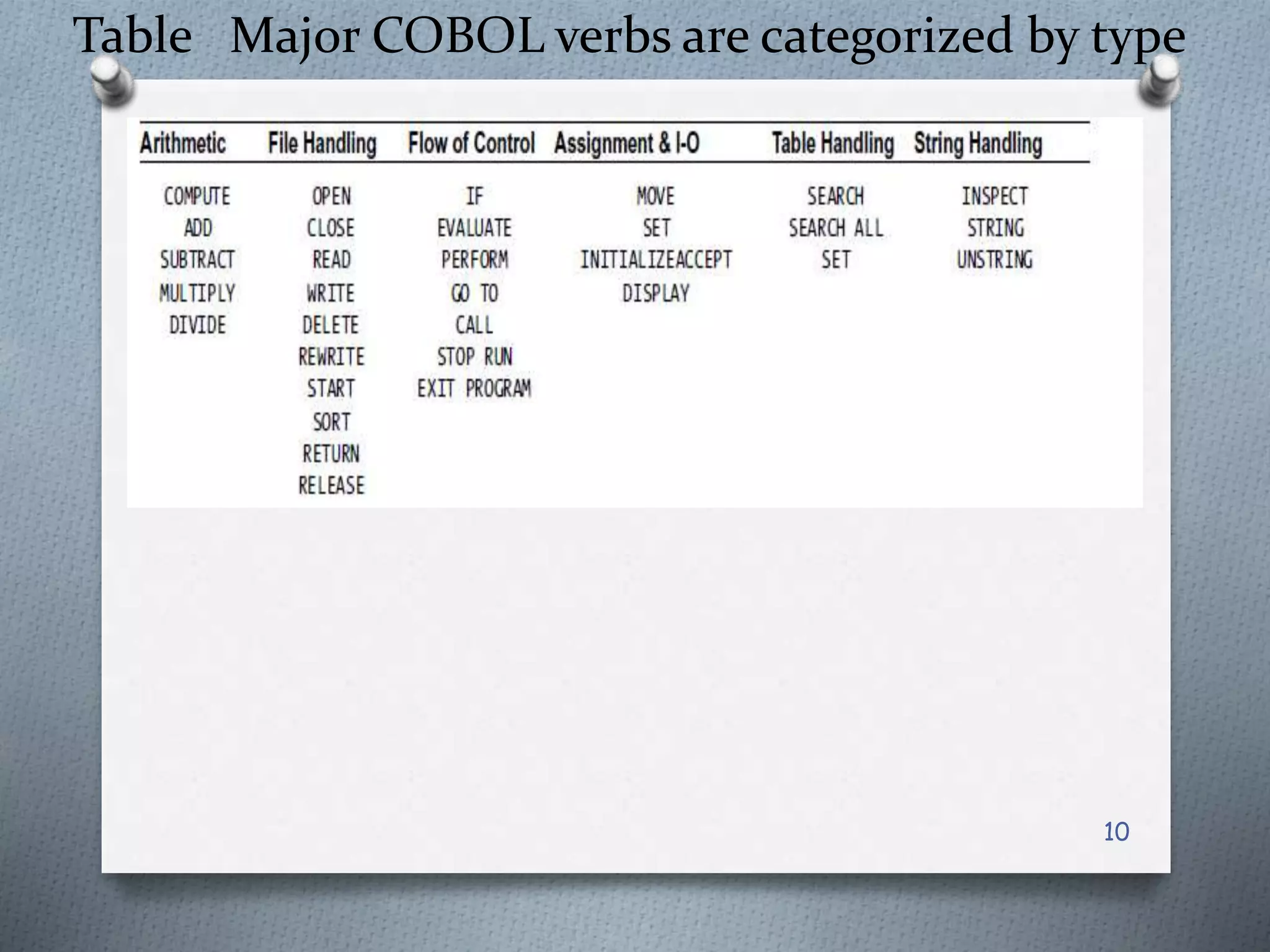 Table Major COBOL verbs are categorized by type
10
 