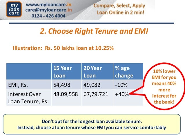 premium select home loan