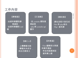 工作內容 2008/7/30 【陳敬誼】 ‧ 由資料庫讀取靜  態資訊 ‧ 由資料庫讀取 xml 檔 【王滋薇】 ‧ 從 youtube 擷取搜尋結果 ‧ php 與 youtube api 實作 【顏妏真】 ‧ 網站流程大致完成 ‧ flex 和 php 結合  ‧ Php+ 資料庫 【蔣仁人】 ‧ 上傳轉檔功能 ‧ 轉檔尚未成功 ，  同志仍需努力  【許景涵】 ‧ Flex 編輯部分與資料庫作連結 ‧ 串流伺服器架設 ‧ 資料庫上線 