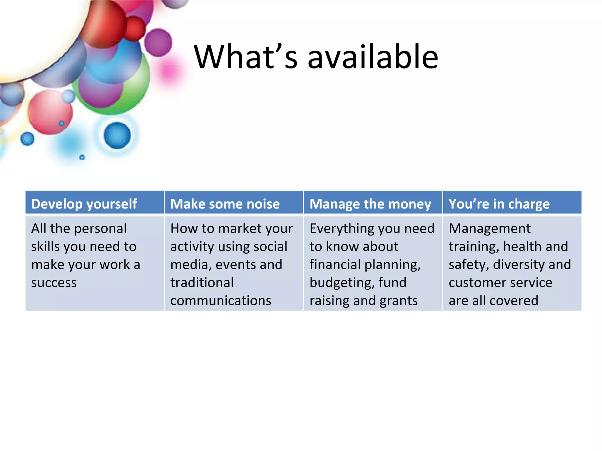 What’s available Develop yourself Make some noise Manage the money You’re in charge All the personal skills you need to make your work a success How to market your activity using social media, events and traditional communications Everything you need to know about financial planning, budgeting, fund raising and grants Management training, health and safety, diversity and customer service are all covered 