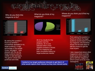 Where do you think you’d find my magazine? From asking this question a found out where my target audience would expect to find my magazine, this therefore shows me the best place to sell the product to get the most buyers. I also researched where other magazine’s which a similar target group and magazine genre sell their magazines which turned out to be most newsagents.  Who do you think this magazine is for? By asking this question I found out whether I successfully appealed to my target audience. A high percentage of the people chose ‘teenagers’. I was pleased with this as my target audience was for  middle to late teenagers. The genre I chose was punk/rock and indie. What do you think of my magazine? All of my results for this question was the positives. As no one selected either of the negative answers it shows that my magazine has been successful hitting my target audiences interest. I looked at my target audiences interests to get idea’s of what would capture their interest as they lose interest easily 