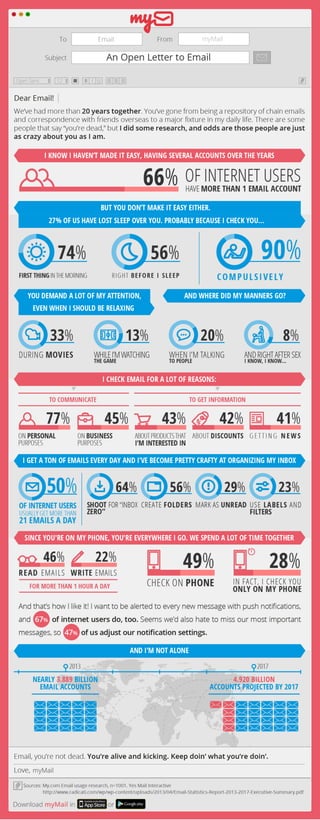 Study on Email Usage