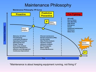 Maintenance Philosophy “Maintenance is about keeping equipment running, not fixing it” 