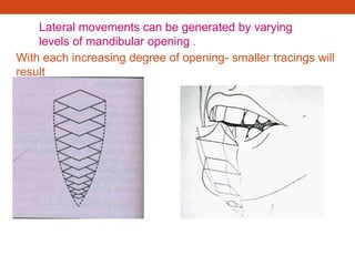 Lateral movements can be generated by varying
levels of mandibular opening .
With each increasing degree of opening- smaller tracings will
result
 