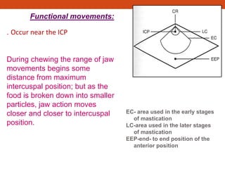 Functional movements:
. Occur near the ICP
During chewing the range of jaw
movements begins some
distance from maximum
intercuspal position; but as the
food is broken down into smaller
particles, jaw action moves
closer and closer to intercuspal
position.
EC- area used in the early stages
of mastication
LC-area used in the later stages
of mastication
EEP-end- to end position of the
anterior position
 