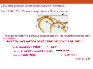 Curve more obvious in dentulous patients than in edentulous.
Acc to AULL(1965), 8% form a straight line and 92% form a curve.
The angle formed by the protrusive condylar path and the horizontal reference plane
is called the
―SAGITTAL INCLINATION OF PROTRUSIVE CONDYLAR PATH.”
Acc to ISAACSON (1959) 35.60
Acc to LUNDEEN & WIRTH (1973) 45-500
Acc to HOBO (1982) 5-550 with a
mean of 30.40
 