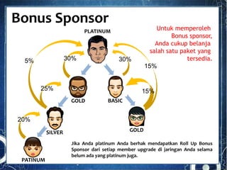 Bonus Sponsor
25%
5% 30% 30%
20%
15%
15%
PLATINUM
BASICGOLD
GOLDSILVER
PATINUM
Jika Anda platinum Anda berhak mendapatkan Roll Up Bonus
Sponsor dari setiap member upgrade di jaringan Anda selama
belum ada yang platinum juga.
Untuk memperoleh
Bonus sponsor,
Anda cukup belanja
salah satu paket yang
tersedia.
 