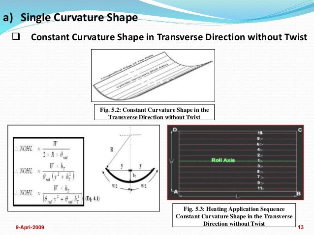 Master thesis outline picture