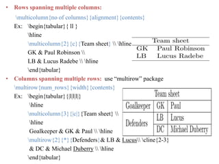 • Rows spanning multiple columns:
multicolumn{no of columns}{alignment}{contents}
Ex: begin{tabular}{ ll }
hline
multicolumn{2}{c}{Team sheet}  hline
GK & Paul Robinson 
LB & Lucus Radebe  hline
end{tabular}
• Columns spanning multiple rows: use “multirow” package
multirow{num_rows}{width}{contents}
Ex: begin{tabular}{|l|l|l|}
hline
multicolumn{3}{|c|}{Team sheet} 
hline
Goalkeeper & GK & Paul  hline
multirow{2}{*}{Defenders}& LB & Lucus cline{2-3}
& DC & Michael Duberry  hline
end{tabular}
 