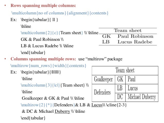 page size and margins sharelatex