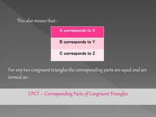 This also means that:-
A corresponds to X
B corresponds to Y
C corresponds to Z
For any two congruent triangles the corresponding parts are equal and are
termed as:-
CPCT – Corresponding Parts of Congruent Triangles
 