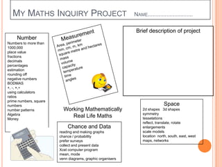MY MATHS INQUIRY PROJECT                                  NAME.............................

                                                             Brief description of project
     Number
Numbers to more than
1000,000
place value
fractions
decimals
percentages
estimation
rounding off
negative numbers
BODMAS
+, -, ×,÷
using calculators
ratios
prime numbers, square
numbers                                                                      Space
number patterns           Working Mathematically                2d shapes 3d shapes
Algebra                                                         symmetry
Money
                             Real Life Maths                    tesselations
                                                                reflect, translate, rotate
                            Chance and Data                     enlargements
                        reading and making graphs               scale models
                        chance / probability                    location north, south, east, west
                        prefer surveys                          maps, networks
                        collect and present data
                        Xcel computer program
                        mean, mode
                        venn diagrams, graphic organisers
 