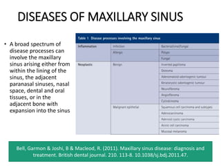 DISEASES OF MAXILLARY SINUS
• A broad spectrum of
disease processes can
involve the maxillary
sinus arising either from
within the lining of the
sinus, the adjacent
paranasal sinuses, nasal
space, dental and oral
tissues, or in the
adjacent bone with
expansion into the sinus
Bell, Garmon & Joshi, B & Macleod, R. (2011). Maxillary sinus disease: diagnosis and
treatment. British dental journal. 210. 113-8. 10.1038/sj.bdj.2011.47.
 