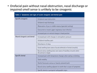 • Orofacial pain without nasal obstruction, nasal discharge or
impaired smell sense is unlikely to be sinogenic
 