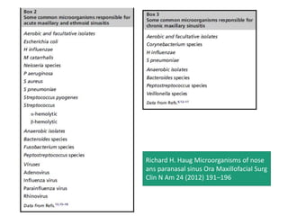 Richard H. Haug Microorganisms of nose
ans paranasal sinus Ora Maxillofacial Surg
Clin N Am 24 (2012) 191–196
 