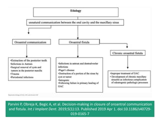 Parvini P, Obreja K, Begic A, et al. Decision-making in closure of oroantral communication
and fistula. Int J Implant Dent. 2019;5(1):13. Published 2019 Apr 1. doi:10.1186/s40729-
019-0165-7
 