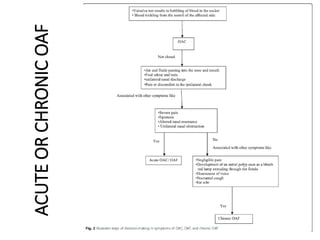 ACUTEORCHRONICOAF
 