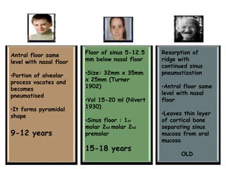 Antral floor same
level with nasal floor
•Portion of alveolar
process vacates and
becomes
pneumatised
•It forms pyramidal
shape
9-12 years
Floor of sinus 5-12.5
mm below nasal floor
•Size: 32mm x 35mm
x 25mm (Turner
1902)
•Vol 15-20 ml (Nivert
1930)
•Sinus floor : 1st
molar 2nd molar 2nd
premolar
15-18 years
Resorption of
ridge with
continued sinus
pneumatization
•Antral floor same
level with nasal
floor
•Leaves thin layer
of cortical bone
separating sinus
mucosa from oral
mucosa
OLD
 