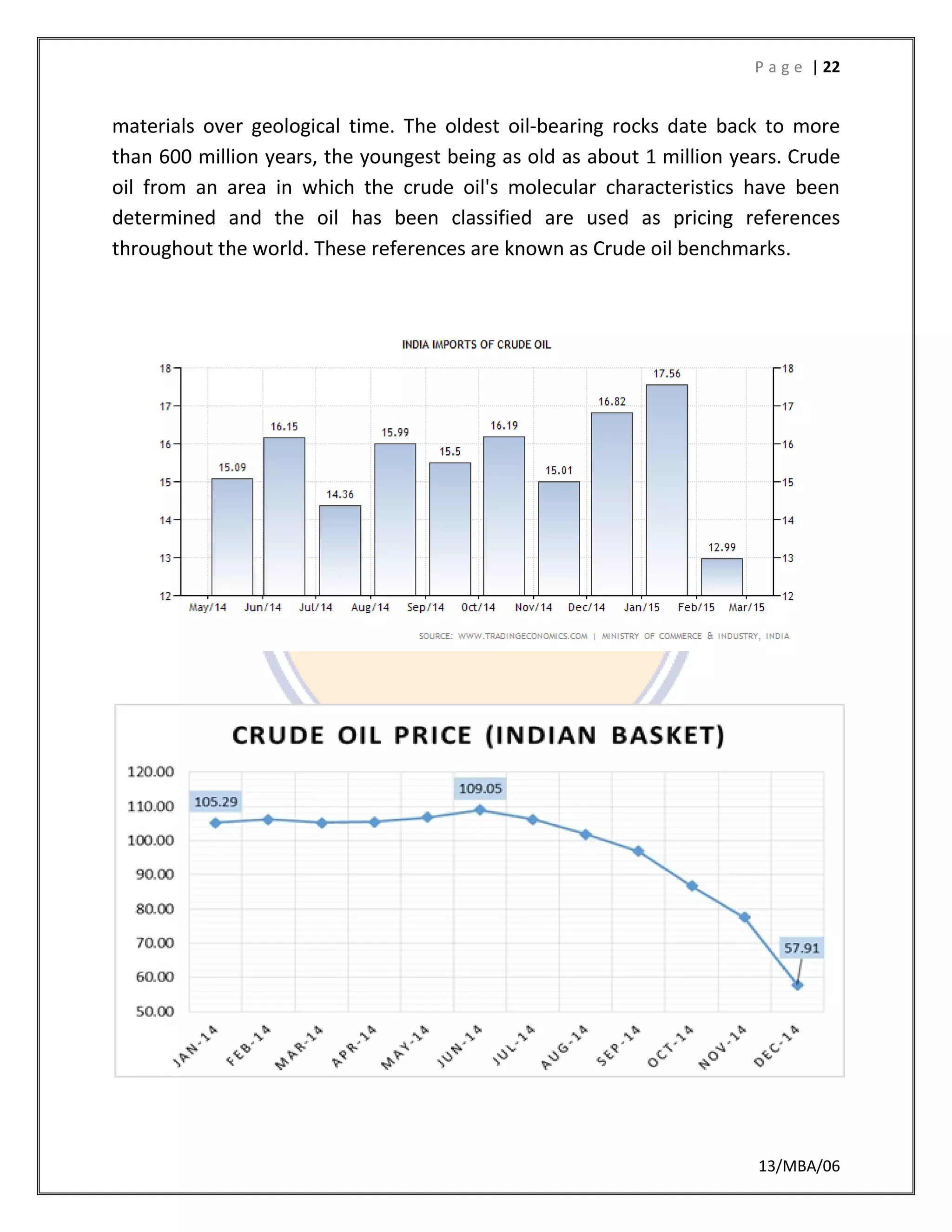 P a g e | 22
13/MBA/06
materials over geological time. The oldest oil-bearing rocks date back to more
than 600 million years, the youngest being as old as about 1 million years. Crude
oil from an area in which the crude oil's molecular characteristics have been
determined and the oil has been classified are used as pricing references
throughout the world. These references are known as Crude oil benchmarks.
 