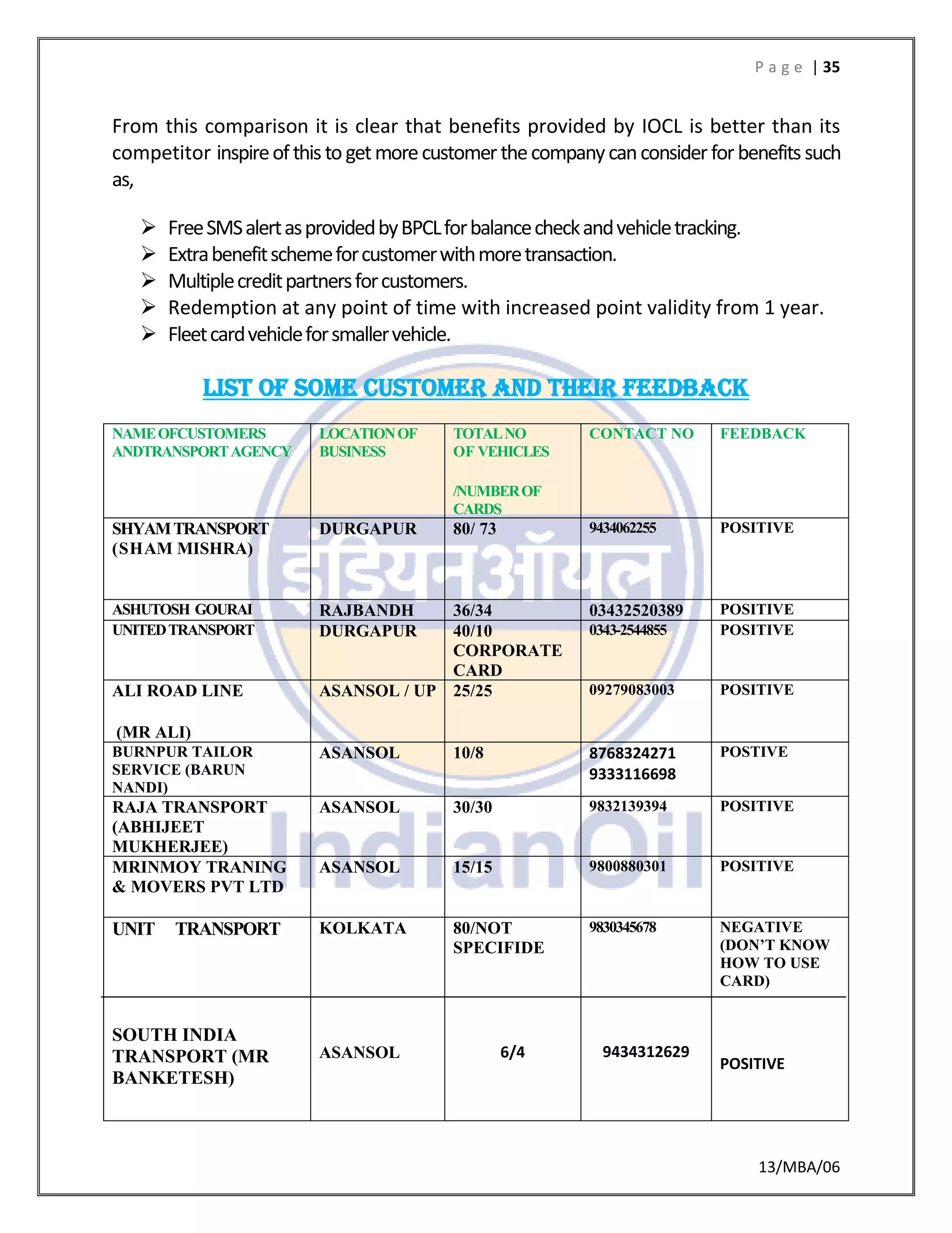 P a g e | 35
13/MBA/06
From this comparison it is clear that benefits provided by IOCL is better than its
competitor inspireofthistogetmorecustomerthecompanycanconsiderforbenefitssuch
as,
 FreeSMSalertasprovidedbyBPCLforbalancecheckandvehicletracking.
 Extrabenefitschemeforcustomerwithmoretransaction.
 Multiplecreditpartnersforcustomers.
 Redemption at any point of time with increased point validity from 1 year.
 Fleetcardvehicleforsmallervehicle.
LIST OF SOME CUSTOMER AND THEIR FEEDBACK
NAMEOFCUSTOMERS
ANDTRANSPORTAGENCY
LOCATIONOF
BUSINESS
TOTALNO
OF VEHICLES
/NUMBEROF
CARDS
CONTACT NO FEEDBACK
SHYAMTRANSPORT
(SHAM MISHRA)
DURGAPUR 80/ 73 9434062255 POSITIVE
ASHUTOSH GOURAI RAJBANDH 36/34 03432520389 POSITIVE
UNITEDTRANSPORT DURGAPUR 40/10
CORPORATE
CARD
0343-2544855 POSITIVE
ALI ROAD LINE
(MR ALI)
ASANSOL / UP 25/25 09279083003 POSITIVE
BURNPUR TAILOR
SERVICE (BARUN
NANDI)
ASANSOL 10/8 8768324271
9333116698
POSTIVE
RAJA TRANSPORT
(ABHIJEET
MUKHERJEE)
ASANSOL 30/30 9832139394 POSITIVE
MRINMOY TRANING
& MOVERS PVT LTD
ASANSOL 15/15 9800880301 POSITIVE
UNIT TRANSPORT
SOUTH INDIA
TRANSPORT (MR
BANKETESH)
KOLKATA
ASANSOL
80/NOT
SPECIFIDE
6/4
9830345678
9434312629
NEGATIVE
(DON’T KNOW
HOW TO USE
CARD)
POSITIVE
 