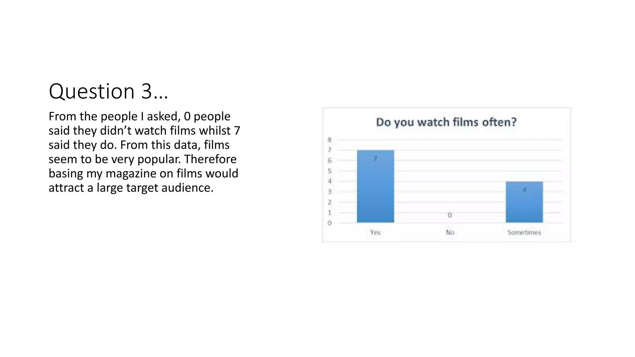 Question 3…
From the people I asked, 0 people
said they didn’t watch films whilst 7
said they do. From this data, films
seem to be very popular. Therefore
basing my magazine on films would
attract a large target audience.
 