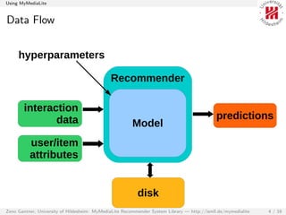 Using MyMediaLite


Data Flow


     hyperparameters

                                              Recommender

        i...