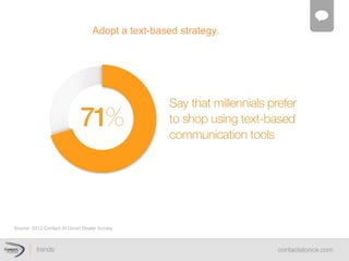 Source: 2013 Contact At Once! Dealer Survey 
Adopt  a  text-­based  strategy.  
 