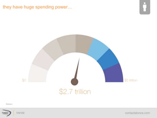 Nielsen
they  have  huge  spending  power…  
 