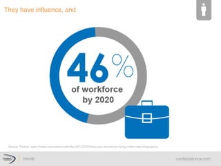 Source: Forbes. www.forbes.com/sites/mattmiller/2012/07/03/why-you-should-be-hiring-millennials-infographic/
They  have  influence,  and  
 