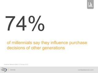 Edelman Berland 8095 2.0 Survey 2012
74%  
of  millennials  say  they  influence  purchase  
decisions  of  other  generations  
 