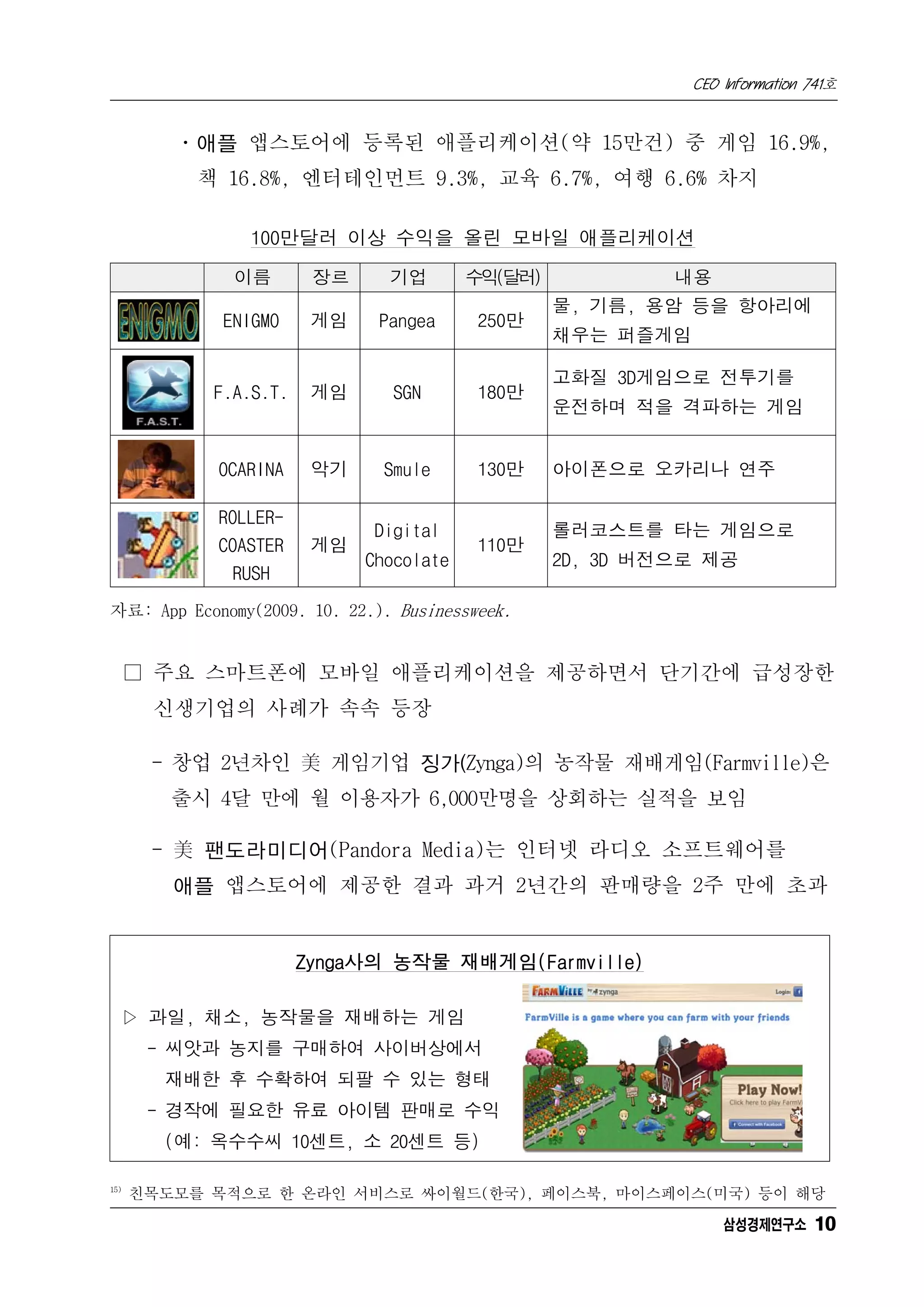 CEO Information 741호


         ㆍ애플 앱스토어에 등록된 애플리케이션(약 15만건) 중 게임 16.9%,
           책 16.8%, 엔터테인먼트 9.3%, 교육 6.7%, 여행 6.6% 차지

               100만달러 이상 수익을 올린 모바일 애플리케이션

              이름        장르     기업        수익(달러)            내용
                                                  물, 기름, 용암 등을 항아리에
             ENIGMO     게임    Pangea     250만
                                                  채우는 퍼즐게임

                                                  고화질 3D게임으로 전투기를
            F.A.S.T.    게임     SGN       180만
                                                  운전하며 적을 격파하는 게임


            OCARINA     악기    Smule      130만     아이폰으로 오카리나 연주

            ROLLER-
                             Digital              롤러코스트를 타는 게임으로
            COASTER     게임               110만
                             Chocolate            2D, 3D 버전으로 제공
              RUSH
자료: App Economy(2009. 10. 22.). Businessweek.


      □ 주요 스마트폰에 모바일 애플리케이션을 제공하면서 단기간에 급성장한
       신생기업의 사례가 속속 등장

       - 창업 2년차인 美 게임기업 징가(Zynga)의 농작물 재배게임(Farmville)은
         출시 4달 만에 월 이용자가 6,000만명을 상회하는 실적을 보임

       - 美 팬도라미디어(Pandora Media)는 인터넷 라디오 소프트웨어를
         애플 앱스토어에 제공한 결과 과거 2년간의 판매량을 2주 만에 초과


                       Zynga사의 농작물 재배게임(Farmville)

  ▷ 과일, 채소, 농작물을 재배하는 게임
       - 씨앗과 농지를 구매하여 사이버상에서
        재배한 후 수확하여 되팔 수 있는 형태
       - 경작에 필요한 유료 아이템 판매로 수익
        (예: 옥수수씨 10센트, 소 20센트 등)

15)
      친목도모를 목적으로 한 온라인 서비스로 싸이월드(한국), 페이스북, 마이스페이스(미국) 등이 해당
                                                                 삼성경제연구소 10
 