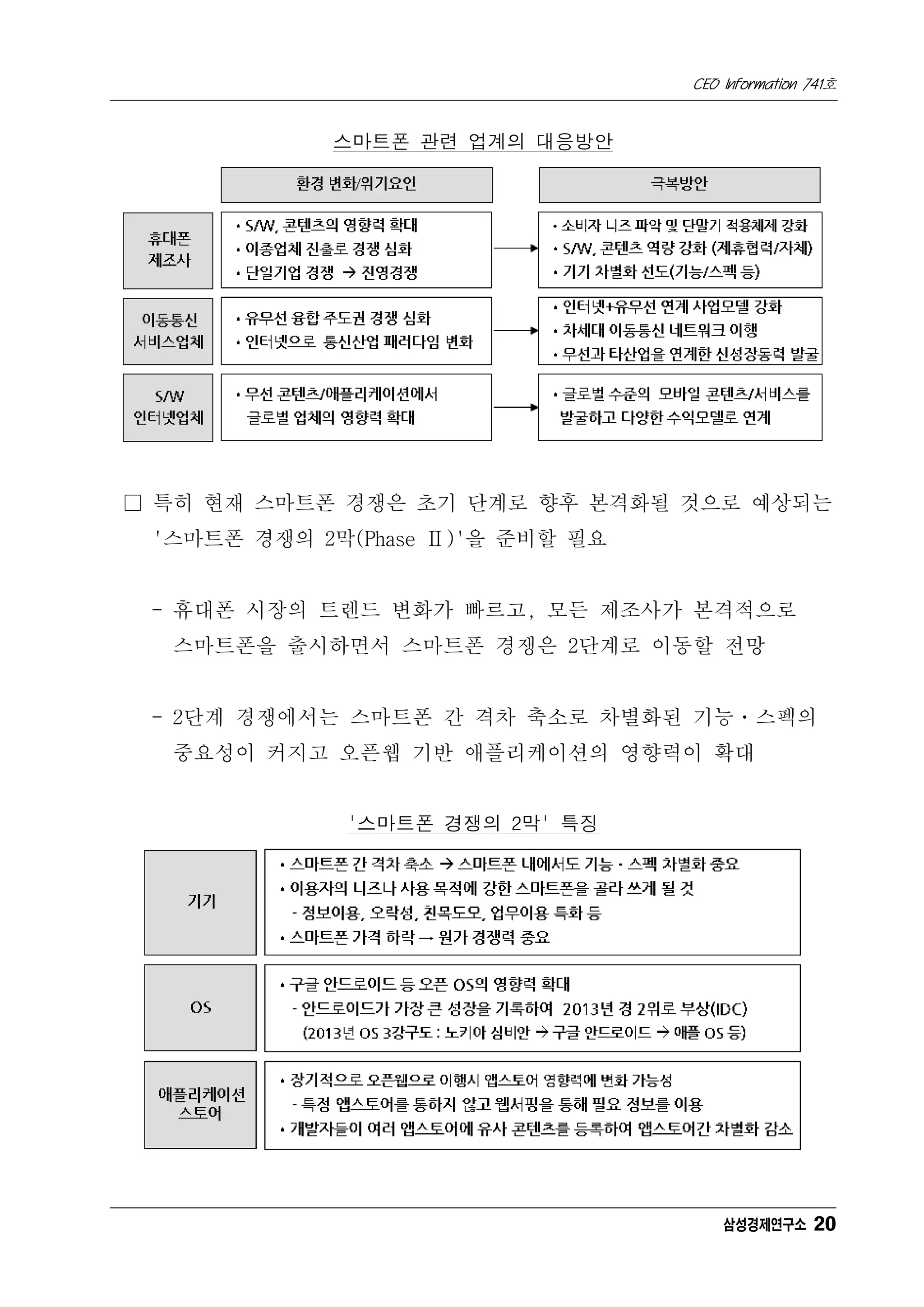 CEO Information 741호


            스마트폰 관련 업계의 대응방안




□ 특히 현재 스마트폰 경쟁은 초기 단계로 향후 본격화될 것으로 예상되는
 '스마트폰 경쟁의 2막(Phase Ⅱ)'을 준비할 필요


 - 휴대폰 시장의 트렌드 변화가 빠르고, 모든 제조사가 본격적으로
  스마트폰을 출시하면서 스마트폰 경쟁은 2단계로 이동할 전망


 - 2단계 경쟁에서는 스마트폰 간 격차 축소로 차별화된 기능ㆍ스펙의
  중요성이 커지고 오픈웹 기반 애플리케이션의 영향력이 확대


             '스마트폰 경쟁의 2막' 특징




                                      삼성경제연구소 20
 
