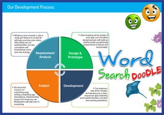 Our Development
Process
Our Development Process
 