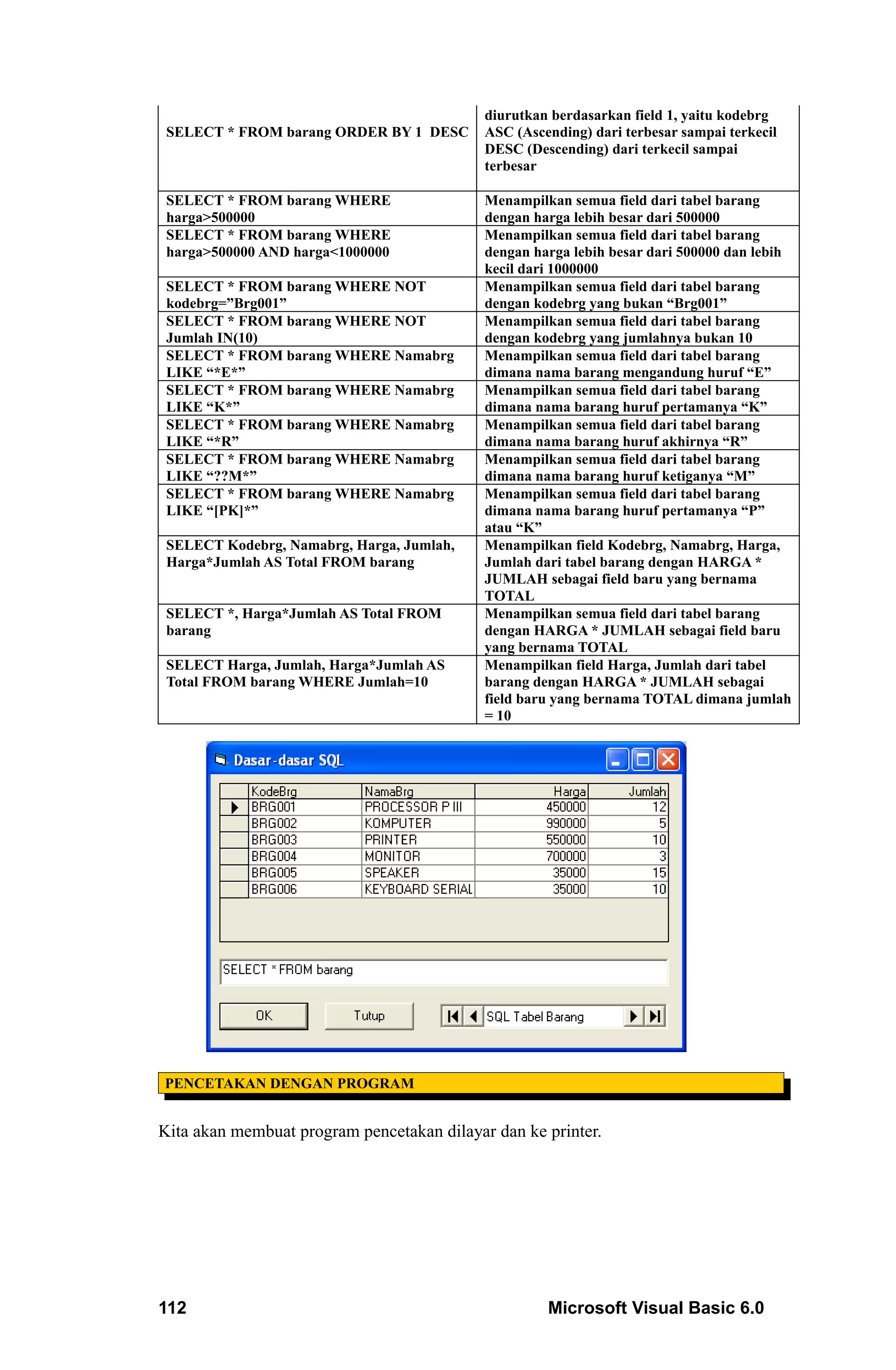 diurutkan berdasarkan field 1, yaitu kodebrg
 SELECT * FROM barang ORDER BY 1 DESC       ASC (Ascending) dari terbesar sampai terkecil
                                            DESC (Descending) dari terkecil sampai
                                            terbesar

 SELECT * FROM barang WHERE                 Menampilkan semua field dari tabel barang
 harga>500000                               dengan harga lebih besar dari 500000
 SELECT * FROM barang WHERE                 Menampilkan semua field dari tabel barang
 harga>500000 AND harga<1000000             dengan harga lebih besar dari 500000 dan lebih
                                            kecil dari 1000000
 SELECT * FROM barang WHERE NOT             Menampilkan semua field dari tabel barang
 kodebrg=”Brg001”                           dengan kodebrg yang bukan “Brg001”
 SELECT * FROM barang WHERE NOT             Menampilkan semua field dari tabel barang
 Jumlah IN(10)                              dengan kodebrg yang jumlahnya bukan 10
 SELECT * FROM barang WHERE Namabrg         Menampilkan semua field dari tabel barang
 LIKE “*E*”                                 dimana nama barang mengandung huruf “E”
 SELECT * FROM barang WHERE Namabrg         Menampilkan semua field dari tabel barang
 LIKE “K*”                                  dimana nama barang huruf pertamanya “K”
 SELECT * FROM barang WHERE Namabrg         Menampilkan semua field dari tabel barang
 LIKE “*R”                                  dimana nama barang huruf akhirnya “R”
 SELECT * FROM barang WHERE Namabrg         Menampilkan semua field dari tabel barang
 LIKE “??M*”                                dimana nama barang huruf ketiganya “M”
 SELECT * FROM barang WHERE Namabrg         Menampilkan semua field dari tabel barang
 LIKE “[PK]*”                               dimana nama barang huruf pertamanya “P”
                                            atau “K”
 SELECT Kodebrg, Namabrg, Harga, Jumlah,    Menampilkan field Kodebrg, Namabrg, Harga,
 Harga*Jumlah AS Total FROM barang          Jumlah dari tabel barang dengan HARGA *
                                            JUMLAH sebagai field baru yang bernama
                                            TOTAL
 SELECT *, Harga*Jumlah AS Total FROM       Menampilkan semua field dari tabel barang
 barang                                     dengan HARGA * JUMLAH sebagai field baru
                                            yang bernama TOTAL
 SELECT Harga, Jumlah, Harga*Jumlah AS      Menampilkan field Harga, Jumlah dari tabel
 Total FROM barang WHERE Jumlah=10          barang dengan HARGA * JUMLAH sebagai
                                            field baru yang bernama TOTAL dimana jumlah
                                            = 10




PENCETAKAN DENGAN PROGRAM


Kita akan membuat program pencetakan dilayar dan ke printer.




112                                                  Microsoft Visual Basic 6.0
 
