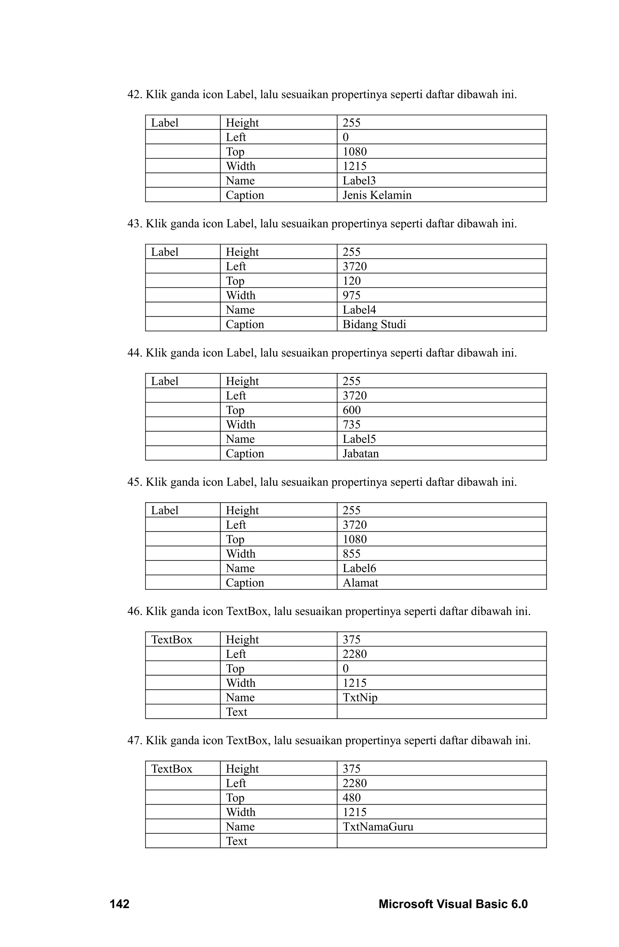 42. Klik ganda icon Label, lalu sesuaikan propertinya seperti daftar dibawah ini.

      Label           Height                  255
                      Left                    0
                      Top                     1080
                      Width                   1215
                      Name                    Label3
                      Caption                 Jenis Kelamin

  43. Klik ganda icon Label, lalu sesuaikan propertinya seperti daftar dibawah ini.

      Label           Height                  255
                      Left                    3720
                      Top                     120
                      Width                   975
                      Name                    Label4
                      Caption                 Bidang Studi

  44. Klik ganda icon Label, lalu sesuaikan propertinya seperti daftar dibawah ini.

      Label           Height                  255
                      Left                    3720
                      Top                     600
                      Width                   735
                      Name                    Label5
                      Caption                 Jabatan

  45. Klik ganda icon Label, lalu sesuaikan propertinya seperti daftar dibawah ini.

      Label           Height                  255
                      Left                    3720
                      Top                     1080
                      Width                   855
                      Name                    Label6
                      Caption                 Alamat

  46. Klik ganda icon TextBox, lalu sesuaikan propertinya seperti daftar dibawah ini.

      TextBox         Height                  375
                      Left                    2280
                      Top                     0
                      Width                   1215
                      Name                    TxtNip
                      Text

  47. Klik ganda icon TextBox, lalu sesuaikan propertinya seperti daftar dibawah ini.

      TextBox         Height                  375
                      Left                    2280
                      Top                     480
                      Width                   1215
                      Name                    TxtNamaGuru
                      Text




142                                                    Microsoft Visual Basic 6.0
 