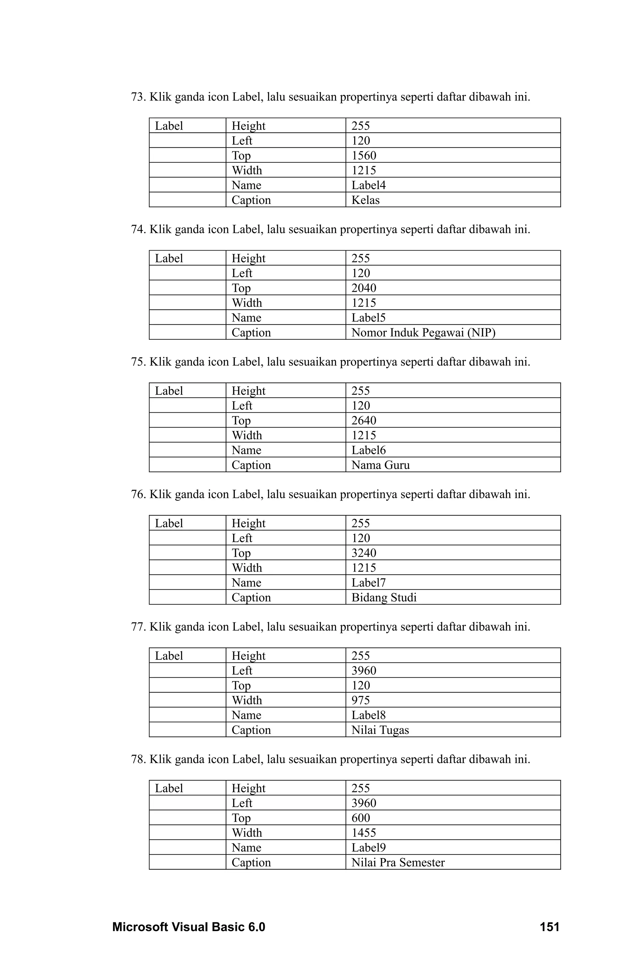 73. Klik ganda icon Label, lalu sesuaikan propertinya seperti daftar dibawah ini.

       Label           Height                  255
                       Left                    120
                       Top                     1560
                       Width                   1215
                       Name                    Label4
                       Caption                 Kelas

   74. Klik ganda icon Label, lalu sesuaikan propertinya seperti daftar dibawah ini.

       Label           Height                  255
                       Left                    120
                       Top                     2040
                       Width                   1215
                       Name                    Label5
                       Caption                 Nomor Induk Pegawai (NIP)

   75. Klik ganda icon Label, lalu sesuaikan propertinya seperti daftar dibawah ini.

       Label           Height                  255
                       Left                    120
                       Top                     2640
                       Width                   1215
                       Name                    Label6
                       Caption                 Nama Guru

   76. Klik ganda icon Label, lalu sesuaikan propertinya seperti daftar dibawah ini.

       Label           Height                  255
                       Left                    120
                       Top                     3240
                       Width                   1215
                       Name                    Label7
                       Caption                 Bidang Studi

   77. Klik ganda icon Label, lalu sesuaikan propertinya seperti daftar dibawah ini.

       Label           Height                  255
                       Left                    3960
                       Top                     120
                       Width                   975
                       Name                    Label8
                       Caption                 Nilai Tugas

   78. Klik ganda icon Label, lalu sesuaikan propertinya seperti daftar dibawah ini.

       Label           Height                  255
                       Left                    3960
                       Top                     600
                       Width                   1455
                       Name                    Label9
                       Caption                 Nilai Pra Semester




Microsoft Visual Basic 6.0                                                             151
 