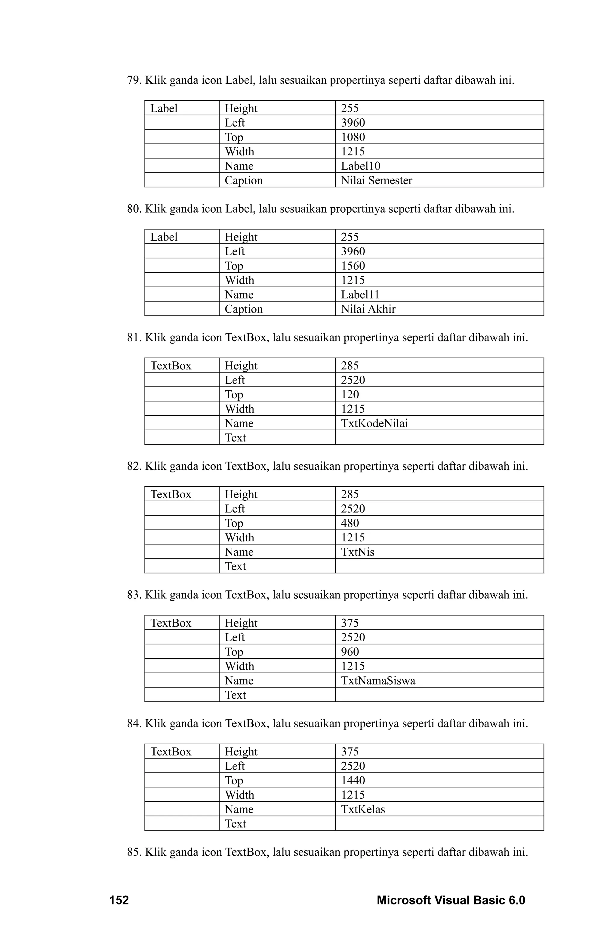 79. Klik ganda icon Label, lalu sesuaikan propertinya seperti daftar dibawah ini.

      Label           Height                  255
                      Left                    3960
                      Top                     1080
                      Width                   1215
                      Name                    Label10
                      Caption                 Nilai Semester

  80. Klik ganda icon Label, lalu sesuaikan propertinya seperti daftar dibawah ini.

      Label           Height                  255
                      Left                    3960
                      Top                     1560
                      Width                   1215
                      Name                    Label11
                      Caption                 Nilai Akhir

  81. Klik ganda icon TextBox, lalu sesuaikan propertinya seperti daftar dibawah ini.

      TextBox         Height                  285
                      Left                    2520
                      Top                     120
                      Width                   1215
                      Name                    TxtKodeNilai
                      Text

  82. Klik ganda icon TextBox, lalu sesuaikan propertinya seperti daftar dibawah ini.

      TextBox         Height                  285
                      Left                    2520
                      Top                     480
                      Width                   1215
                      Name                    TxtNis
                      Text

  83. Klik ganda icon TextBox, lalu sesuaikan propertinya seperti daftar dibawah ini.

      TextBox         Height                  375
                      Left                    2520
                      Top                     960
                      Width                   1215
                      Name                    TxtNamaSiswa
                      Text

  84. Klik ganda icon TextBox, lalu sesuaikan propertinya seperti daftar dibawah ini.

      TextBox         Height                  375
                      Left                    2520
                      Top                     1440
                      Width                   1215
                      Name                    TxtKelas
                      Text

  85. Klik ganda icon TextBox, lalu sesuaikan propertinya seperti daftar dibawah ini.



152                                                    Microsoft Visual Basic 6.0
 