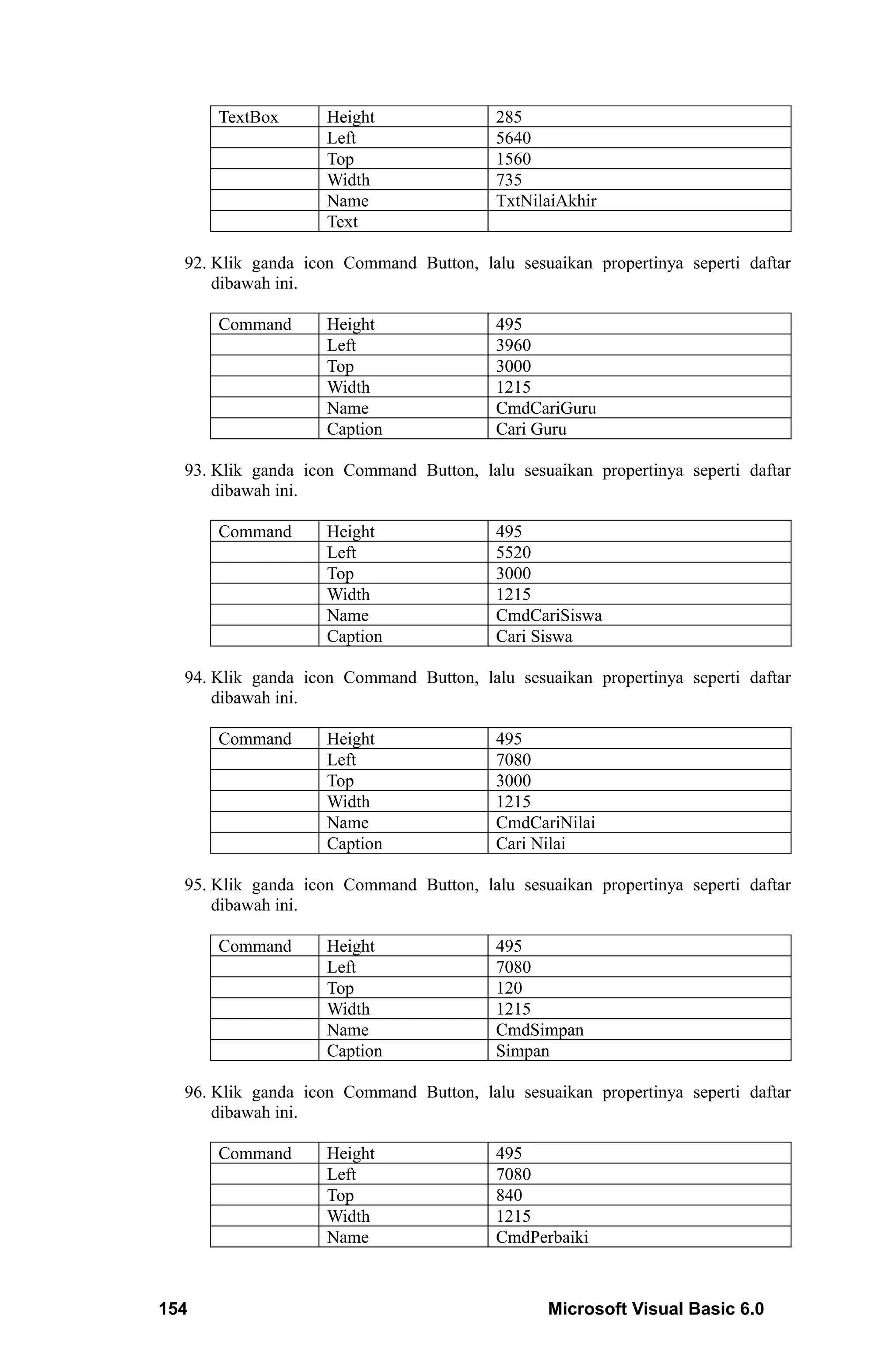 TextBox       Height               285
                    Left                 5640
                    Top                  1560
                    Width                735
                    Name                 TxtNilaiAkhir
                    Text

  92. Klik ganda icon Command Button, lalu sesuaikan propertinya seperti daftar
      dibawah ini.

      Command       Height               495
                    Left                 3960
                    Top                  3000
                    Width                1215
                    Name                 CmdCariGuru
                    Caption              Cari Guru

  93. Klik ganda icon Command Button, lalu sesuaikan propertinya seperti daftar
      dibawah ini.

      Command       Height               495
                    Left                 5520
                    Top                  3000
                    Width                1215
                    Name                 CmdCariSiswa
                    Caption              Cari Siswa

  94. Klik ganda icon Command Button, lalu sesuaikan propertinya seperti daftar
      dibawah ini.

      Command       Height               495
                    Left                 7080
                    Top                  3000
                    Width                1215
                    Name                 CmdCariNilai
                    Caption              Cari Nilai

  95. Klik ganda icon Command Button, lalu sesuaikan propertinya seperti daftar
      dibawah ini.

      Command       Height               495
                    Left                 7080
                    Top                  120
                    Width                1215
                    Name                 CmdSimpan
                    Caption              Simpan

  96. Klik ganda icon Command Button, lalu sesuaikan propertinya seperti daftar
      dibawah ini.

      Command       Height               495
                    Left                 7080
                    Top                  840
                    Width                1215
                    Name                 CmdPerbaiki



154                                             Microsoft Visual Basic 6.0
 