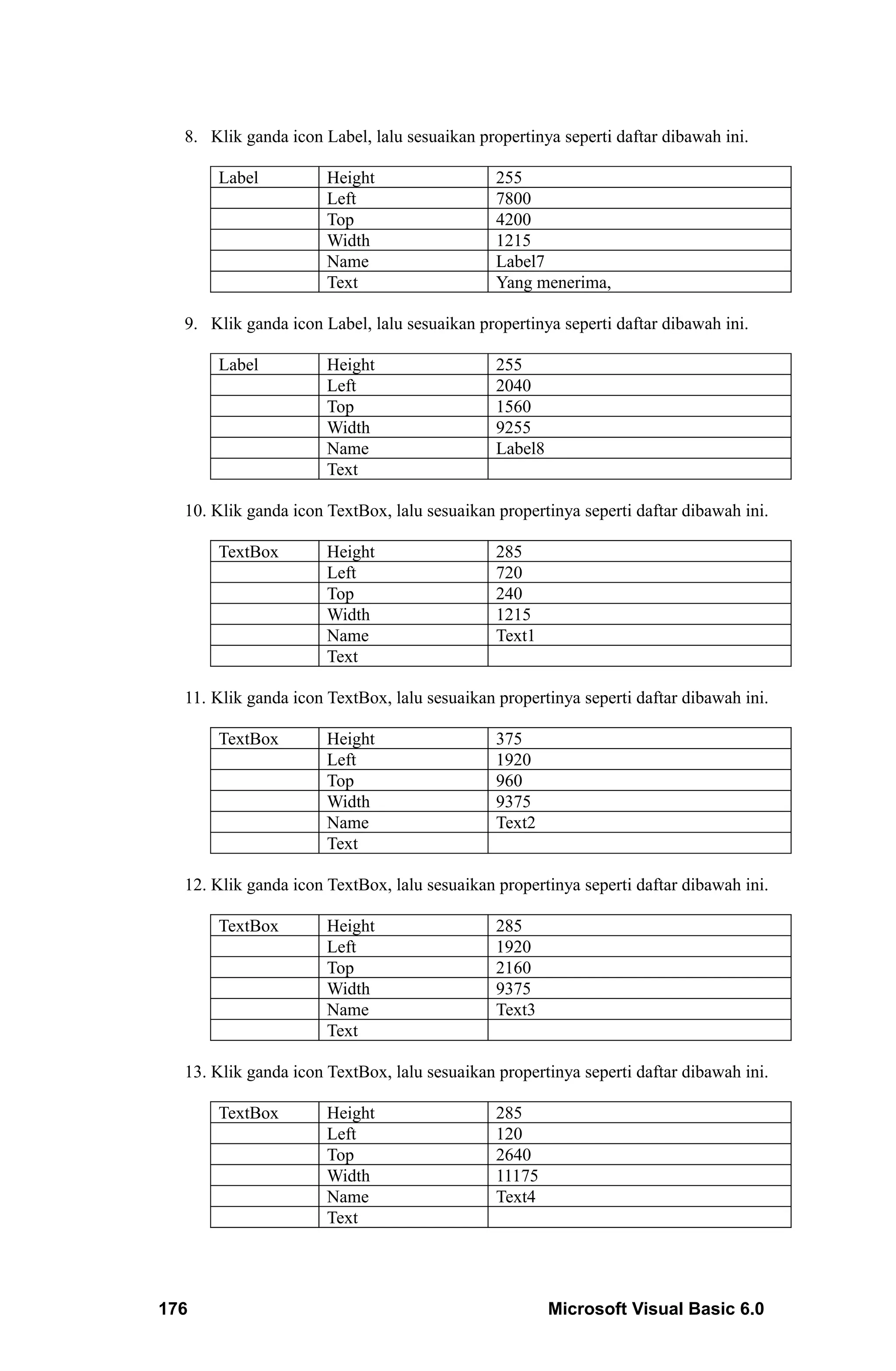8. Klik ganda icon Label, lalu sesuaikan propertinya seperti daftar dibawah ini.

      Label           Height                  255
                      Left                    7800
                      Top                     4200
                      Width                   1215
                      Name                    Label7
                      Text                    Yang menerima,

  9. Klik ganda icon Label, lalu sesuaikan propertinya seperti daftar dibawah ini.

      Label           Height                  255
                      Left                    2040
                      Top                     1560
                      Width                   9255
                      Name                    Label8
                      Text

  10. Klik ganda icon TextBox, lalu sesuaikan propertinya seperti daftar dibawah ini.

      TextBox         Height                  285
                      Left                    720
                      Top                     240
                      Width                   1215
                      Name                    Text1
                      Text

  11. Klik ganda icon TextBox, lalu sesuaikan propertinya seperti daftar dibawah ini.

      TextBox         Height                  375
                      Left                    1920
                      Top                     960
                      Width                   9375
                      Name                    Text2
                      Text

  12. Klik ganda icon TextBox, lalu sesuaikan propertinya seperti daftar dibawah ini.

      TextBox         Height                  285
                      Left                    1920
                      Top                     2160
                      Width                   9375
                      Name                    Text3
                      Text

  13. Klik ganda icon TextBox, lalu sesuaikan propertinya seperti daftar dibawah ini.

      TextBox         Height                  285
                      Left                    120
                      Top                     2640
                      Width                   11175
                      Name                    Text4
                      Text




176                                                    Microsoft Visual Basic 6.0
 