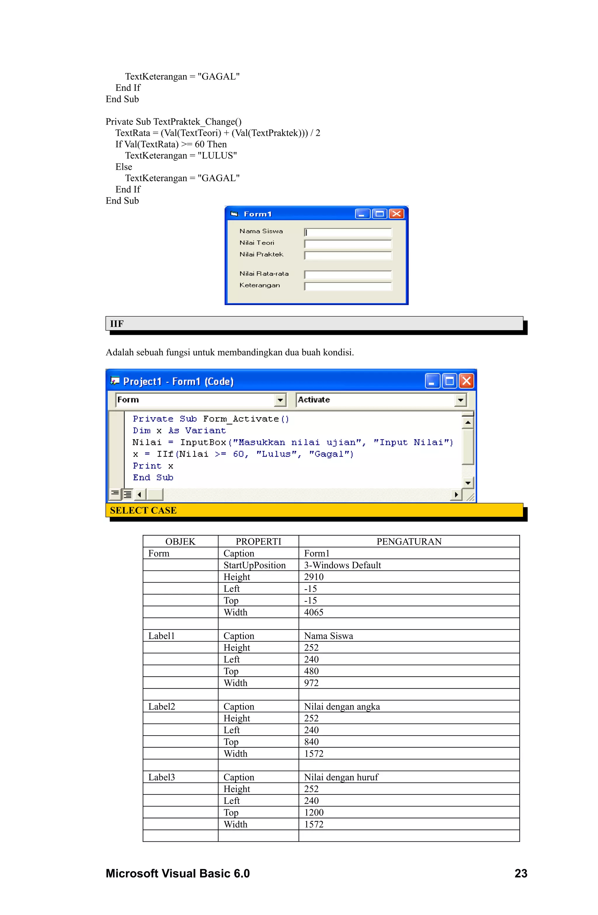 TextKeterangan = "GAGAL"
  End If
End Sub

Private Sub TextPraktek_Change()
  TextRata = (Val(TextTeori) + (Val(TextPraktek))) / 2
  If Val(TextRata) >= 60 Then
     TextKeterangan = "LULUS"
  Else
     TextKeterangan = "GAGAL"
  End If
End Sub




 IIF

Adalah sebuah fungsi untuk membandingkan dua buah kondisi.




 SELECT CASE


             OBJEK              PROPERTI                        PENGATURAN
          Form               Caption             Form1
                             StartUpPosition     3-Windows Default
                             Height              2910
                             Left                -15
                             Top                 -15
                             Width               4065

          Label1             Caption             Nama Siswa
                             Height              252
                             Left                240
                             Top                 480
                             Width               972

          Label2             Caption             Nilai dengan angka
                             Height              252
                             Left                240
                             Top                 840
                             Width               1572

          Label3             Caption             Nilai dengan huruf
                             Height              252
                             Left                240
                             Top                 1200
                             Width               1572




Microsoft Visual Basic 6.0                                                   23
 
