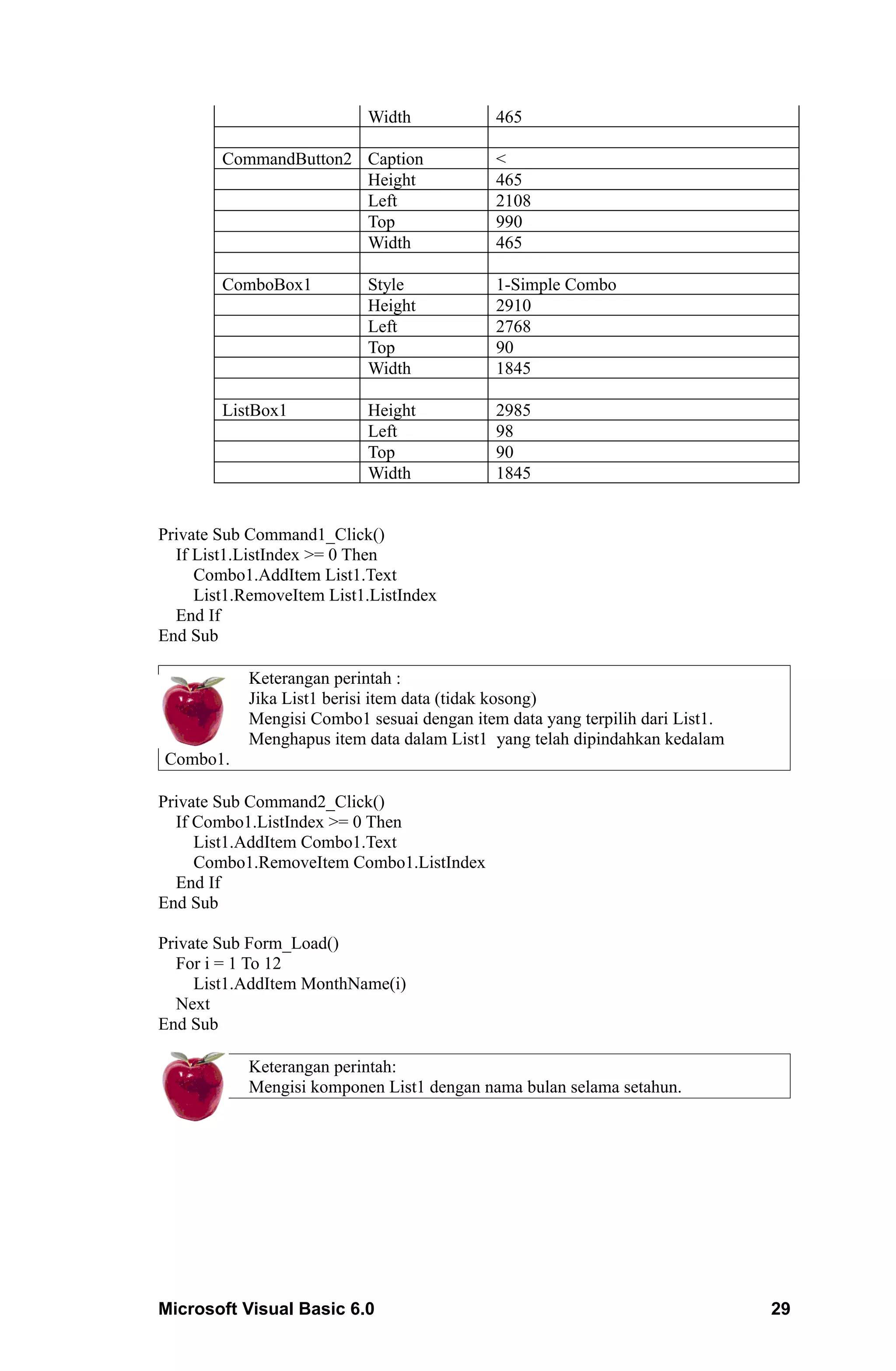 Width            465

        CommandButton2 Caption               <
                       Height                465
                       Left                  2108
                       Top                   990
                       Width                 465

        ComboBox1           Style            1-Simple Combo
                            Height           2910
                            Left             2768
                            Top              90
                            Width            1845

        ListBox1            Height           2985
                            Left             98
                            Top              90
                            Width            1845


Private Sub Command1_Click()
  If List1.ListIndex >= 0 Then
     Combo1.AddItem List1.Text
     List1.RemoveItem List1.ListIndex
  End If
End Sub

            Keterangan perintah :
            Jika List1 berisi item data (tidak kosong)
            Mengisi Combo1 sesuai dengan item data yang terpilih dari List1.
            Menghapus item data dalam List1 yang telah dipindahkan kedalam
Combo1.

Private Sub Command2_Click()
  If Combo1.ListIndex >= 0 Then
     List1.AddItem Combo1.Text
     Combo1.RemoveItem Combo1.ListIndex
  End If
End Sub

Private Sub Form_Load()
  For i = 1 To 12
     List1.AddItem MonthName(i)
  Next
End Sub

            Keterangan perintah:
            Mengisi komponen List1 dengan nama bulan selama setahun.




Microsoft Visual Basic 6.0                                                     29
 