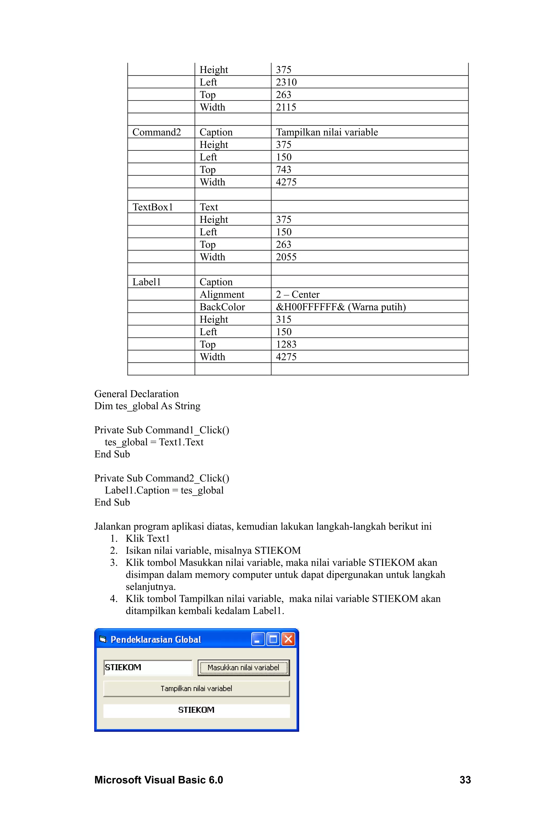 Height           375
                       Left             2310
                       Top              263
                       Width            2115

        Command2       Caption          Tampilkan nilai variable
                       Height           375
                       Left             150
                       Top              743
                       Width            4275

        TextBox1       Text
                       Height           375
                       Left             150
                       Top              263
                       Width            2055

        Label1         Caption
                       Alignment        2 – Center
                       BackColor        &H00FFFFFF& (Warna putih)
                       Height           315
                       Left             150
                       Top              1283
                       Width            4275


General Declaration
Dim tes_global As String

Private Sub Command1_Click()
  tes_global = Text1.Text
End Sub

Private Sub Command2_Click()
  Label1.Caption = tes_global
End Sub

Jalankan program aplikasi diatas, kemudian lakukan langkah-langkah berikut ini
    1. Klik Text1
    2. Isikan nilai variable, misalnya STIEKOM
    3. Klik tombol Masukkan nilai variable, maka nilai variable STIEKOM akan
       disimpan dalam memory computer untuk dapat dipergunakan untuk langkah
       selanjutnya.
    4. Klik tombol Tampilkan nilai variable, maka nilai variable STIEKOM akan
       ditampilkan kembali kedalam Label1.




Microsoft Visual Basic 6.0                                                       33
 