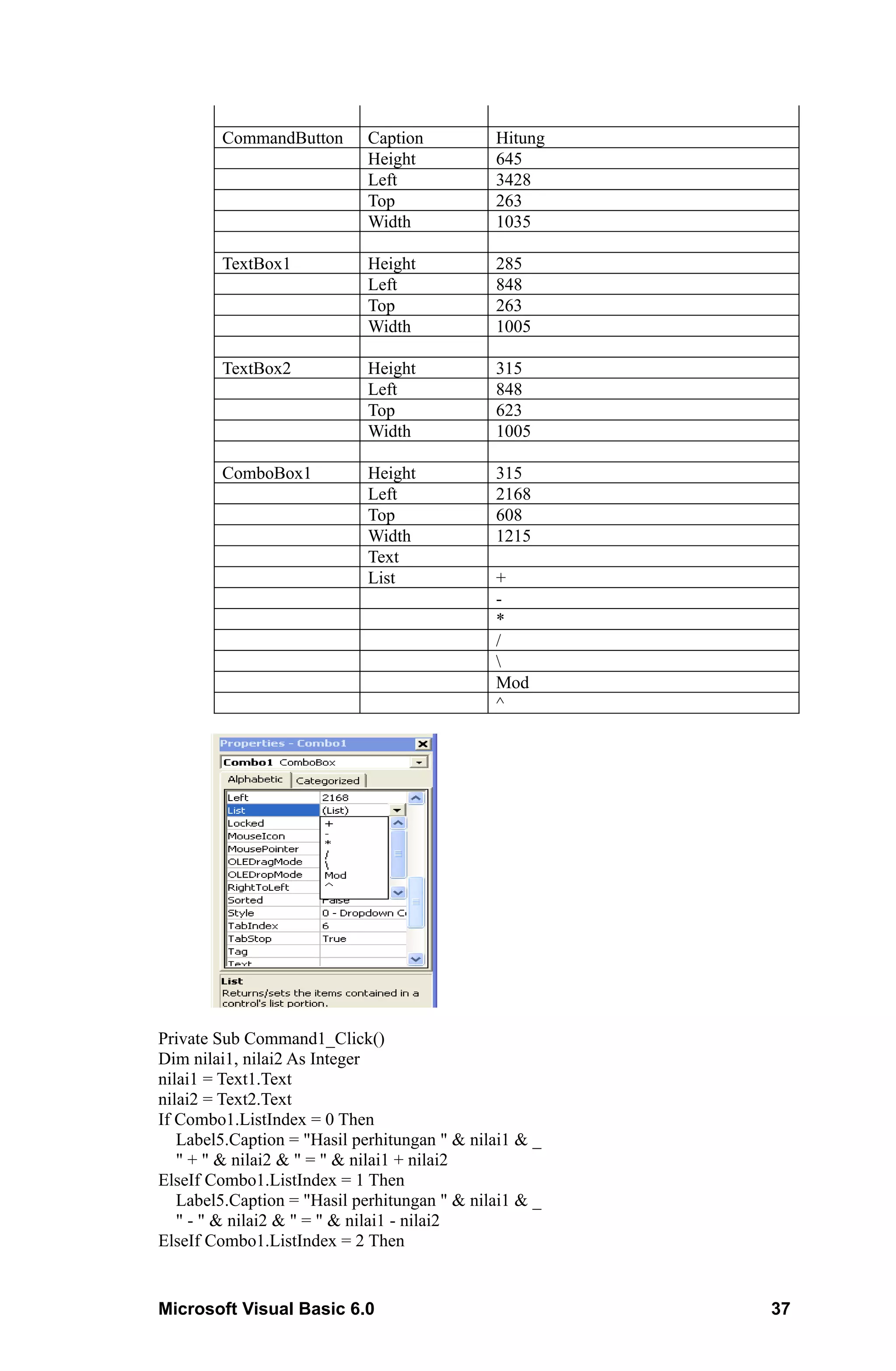 CommandButton        Caption          Hitung
                             Height           645
                             Left             3428
                             Top              263
                             Width            1035

        TextBox1             Height           285
                             Left             848
                             Top              263
                             Width            1005

        TextBox2             Height           315
                             Left             848
                             Top              623
                             Width            1005

        ComboBox1            Height           315
                             Left             2168
                             Top              608
                             Width            1215
                             Text
                             List             +
                                              -
                                              *
                                              /
                                              
                                              Mod
                                              ^




Private Sub Command1_Click()
Dim nilai1, nilai2 As Integer
nilai1 = Text1.Text
nilai2 = Text2.Text
If Combo1.ListIndex = 0 Then
   Label5.Caption = "Hasil perhitungan " & nilai1 & _
   " + " & nilai2 & " = " & nilai1 + nilai2
ElseIf Combo1.ListIndex = 1 Then
   Label5.Caption = "Hasil perhitungan " & nilai1 & _
   " - " & nilai2 & " = " & nilai1 - nilai2
ElseIf Combo1.ListIndex = 2 Then


Microsoft Visual Basic 6.0                              37
 