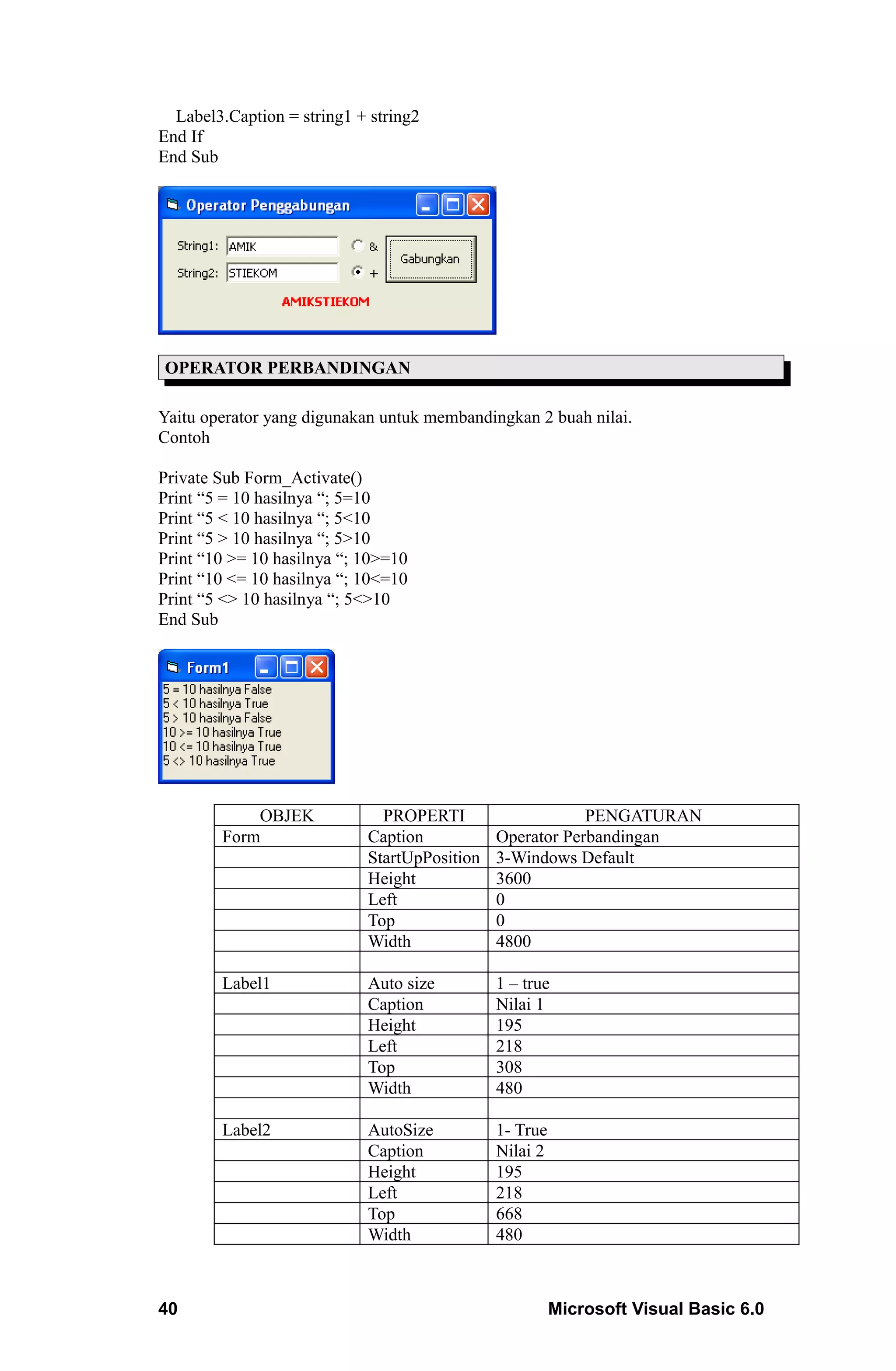 Label3.Caption = string1 + string2
End If
End Sub




OPERATOR PERBANDINGAN

Yaitu operator yang digunakan untuk membandingkan 2 buah nilai.
Contoh

Private Sub Form_Activate()
Print “5 = 10 hasilnya “; 5=10
Print “5 < 10 hasilnya “; 5<10
Print “5 > 10 hasilnya “; 5>10
Print “10 >= 10 hasilnya “; 10>=10
Print “10 <= 10 hasilnya “; 10<=10
Print “5 <> 10 hasilnya “; 5<>10
End Sub




            OBJEK             PROPERTI                    PENGATURAN
        Form                Caption           Operator Perbandingan
                            StartUpPosition   3-Windows Default
                            Height            3600
                            Left              0
                            Top               0
                            Width             4800

        Label1              Auto size         1 – true
                            Caption           Nilai 1
                            Height            195
                            Left              218
                            Top               308
                            Width             480

        Label2              AutoSize          1- True
                            Caption           Nilai 2
                            Height            195
                            Left              218
                            Top               668
                            Width             480



40                                                      Microsoft Visual Basic 6.0
 