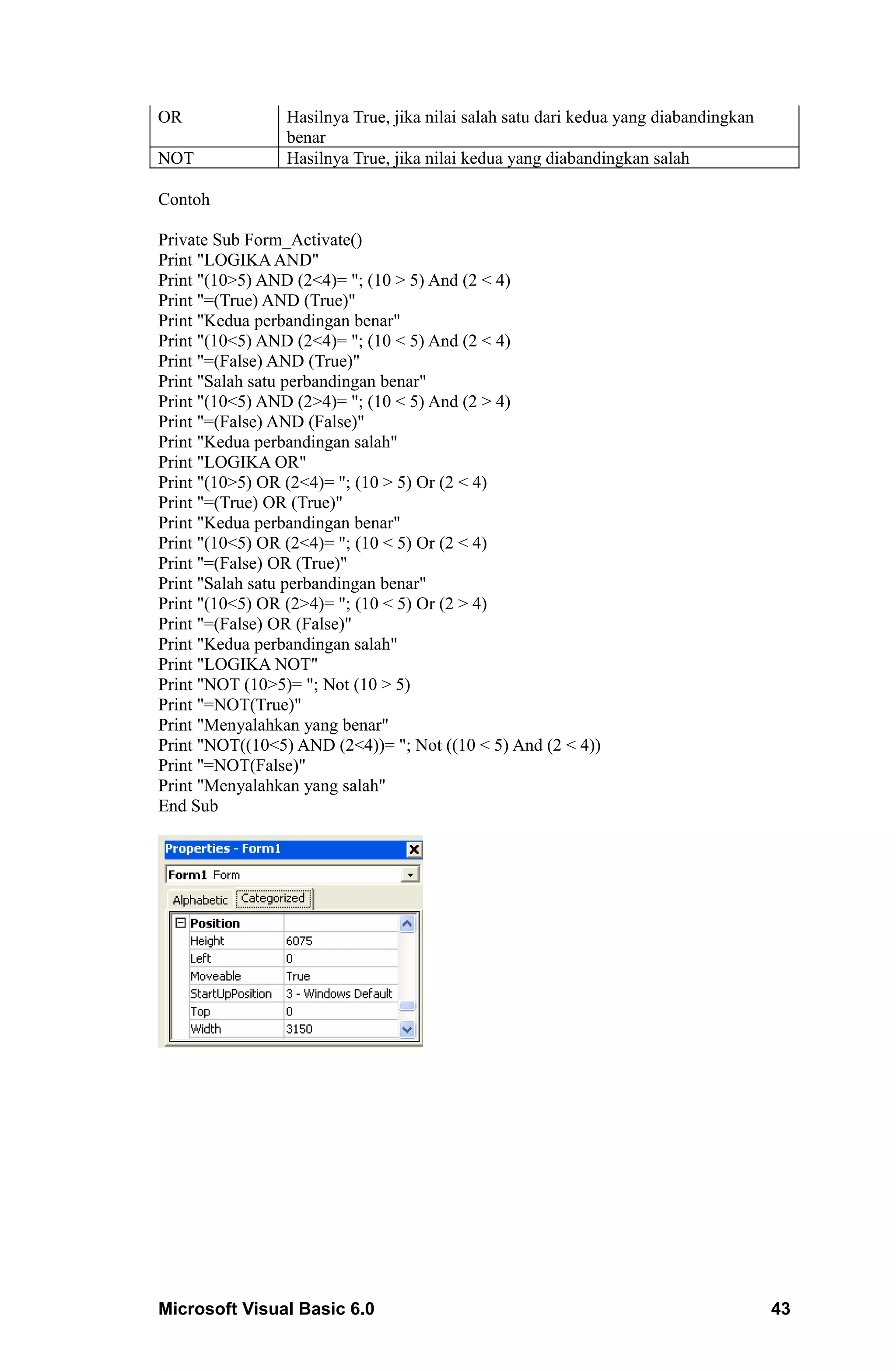OR               Hasilnya True, jika nilai salah satu dari kedua yang diabandingkan
                 benar
NOT              Hasilnya True, jika nilai kedua yang diabandingkan salah

Contoh

Private Sub Form_Activate()
Print "LOGIKA AND"
Print "(10>5) AND (2<4)= "; (10 > 5) And (2 < 4)
Print "=(True) AND (True)"
Print "Kedua perbandingan benar"
Print "(10<5) AND (2<4)= "; (10 < 5) And (2 < 4)
Print "=(False) AND (True)"
Print "Salah satu perbandingan benar"
Print "(10<5) AND (2>4)= "; (10 < 5) And (2 > 4)
Print "=(False) AND (False)"
Print "Kedua perbandingan salah"
Print "LOGIKA OR"
Print "(10>5) OR (2<4)= "; (10 > 5) Or (2 < 4)
Print "=(True) OR (True)"
Print "Kedua perbandingan benar"
Print "(10<5) OR (2<4)= "; (10 < 5) Or (2 < 4)
Print "=(False) OR (True)"
Print "Salah satu perbandingan benar"
Print "(10<5) OR (2>4)= "; (10 < 5) Or (2 > 4)
Print "=(False) OR (False)"
Print "Kedua perbandingan salah"
Print "LOGIKA NOT"
Print "NOT (10>5)= "; Not (10 > 5)
Print "=NOT(True)"
Print "Menyalahkan yang benar"
Print "NOT((10<5) AND (2<4))= "; Not ((10 < 5) And (2 < 4))
Print "=NOT(False)"
Print "Menyalahkan yang salah"
End Sub




Microsoft Visual Basic 6.0                                                            43
 