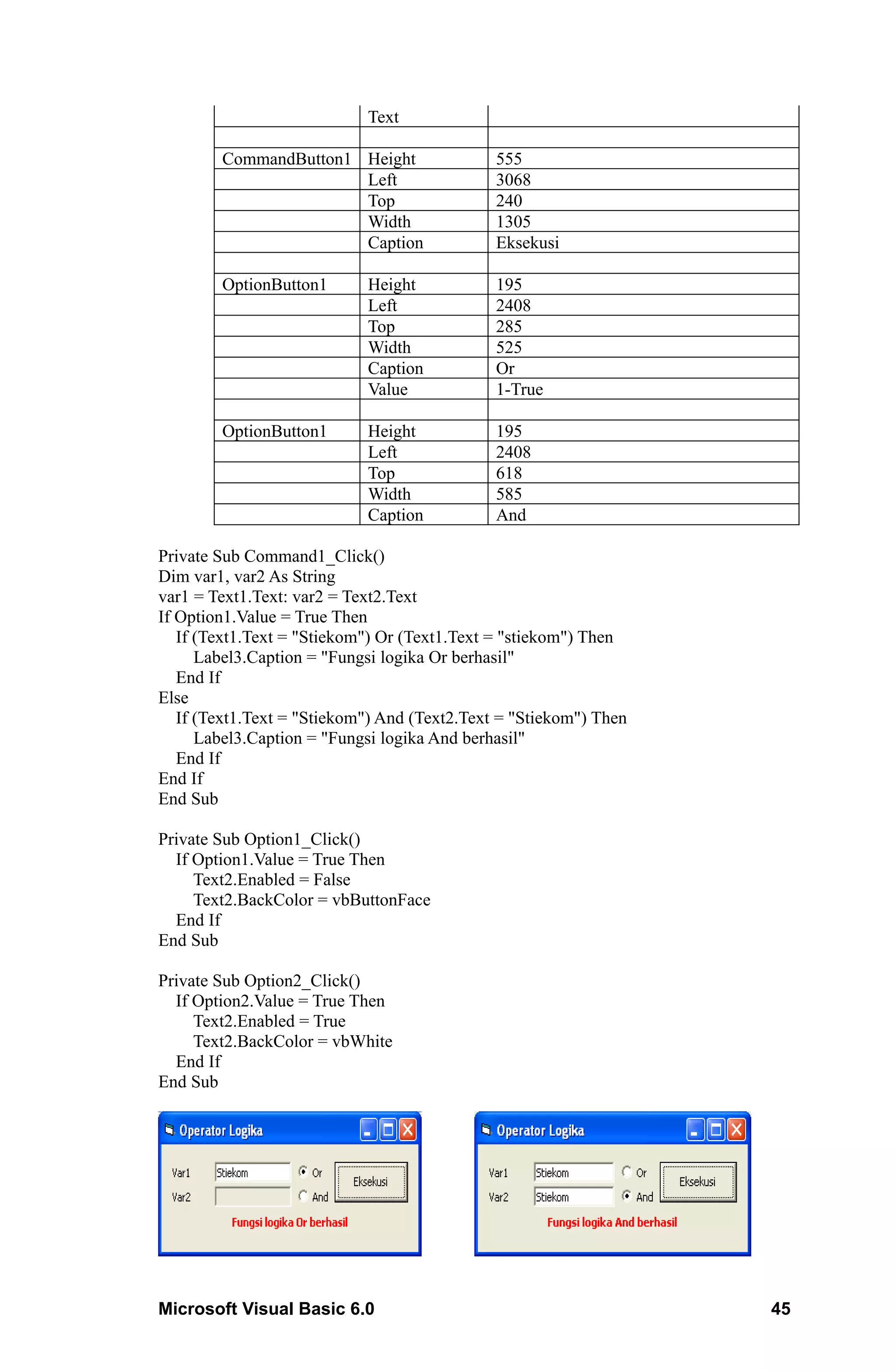 Text

        CommandButton1 Height                 555
                       Left                   3068
                       Top                    240
                       Width                  1305
                       Caption                Eksekusi

        OptionButton1       Height            195
                            Left              2408
                            Top               285
                            Width             525
                            Caption           Or
                            Value             1-True

        OptionButton1       Height            195
                            Left              2408
                            Top               618
                            Width             585
                            Caption           And

Private Sub Command1_Click()
Dim var1, var2 As String
var1 = Text1.Text: var2 = Text2.Text
If Option1.Value = True Then
   If (Text1.Text = "Stiekom") Or (Text1.Text = "stiekom") Then
      Label3.Caption = "Fungsi logika Or berhasil"
   End If
Else
   If (Text1.Text = "Stiekom") And (Text2.Text = "Stiekom") Then
      Label3.Caption = "Fungsi logika And berhasil"
   End If
End If
End Sub

Private Sub Option1_Click()
  If Option1.Value = True Then
     Text2.Enabled = False
     Text2.BackColor = vbButtonFace
  End If
End Sub

Private Sub Option2_Click()
  If Option2.Value = True Then
     Text2.Enabled = True
     Text2.BackColor = vbWhite
  End If
End Sub




Microsoft Visual Basic 6.0                                         45
 