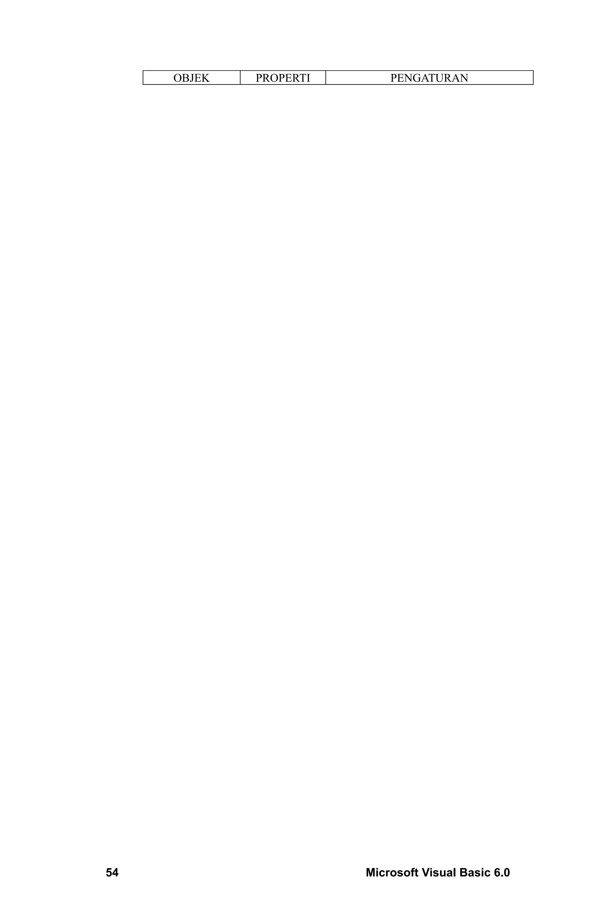 OBJEK   PROPERTI       PENGATURAN




54                      Microsoft Visual Basic 6.0
 