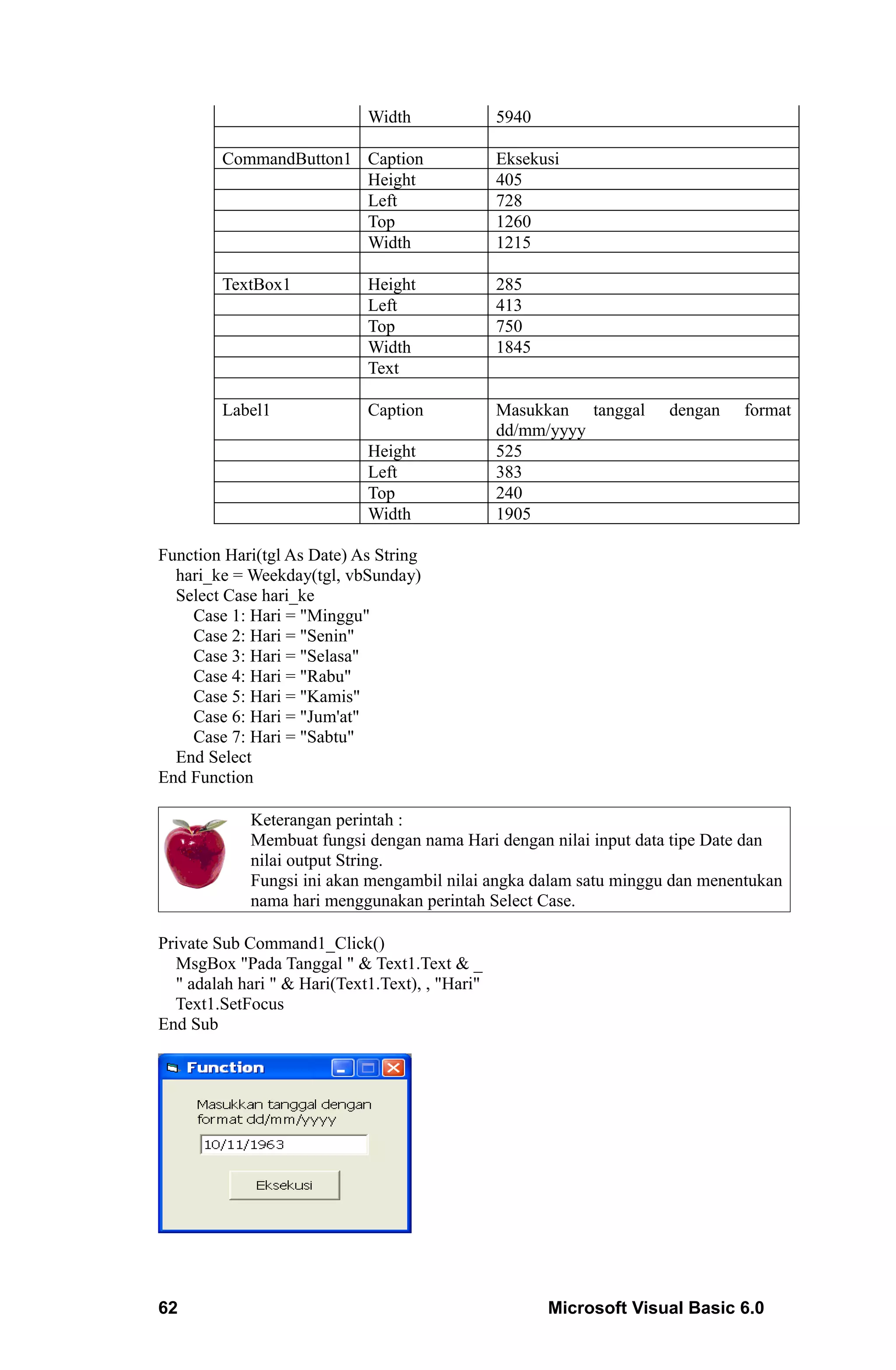 Width               5940

         CommandButton1 Caption                  Eksekusi
                        Height                   405
                        Left                     728
                        Top                      1260
                        Width                    1215

         TextBox1            Height              285
                             Left                413
                             Top                 750
                             Width               1845
                             Text

         Label1              Caption             Masukkan tanggal     dengan   format
                                                 dd/mm/yyyy
                             Height              525
                             Left                383
                             Top                 240
                             Width               1905

Function Hari(tgl As Date) As String
  hari_ke = Weekday(tgl, vbSunday)
  Select Case hari_ke
    Case 1: Hari = "Minggu"
    Case 2: Hari = "Senin"
    Case 3: Hari = "Selasa"
    Case 4: Hari = "Rabu"
    Case 5: Hari = "Kamis"
    Case 6: Hari = "Jum'at"
    Case 7: Hari = "Sabtu"
  End Select
End Function

             Keterangan perintah :
             Membuat fungsi dengan nama Hari dengan nilai input data tipe Date dan
             nilai output String.
             Fungsi ini akan mengambil nilai angka dalam satu minggu dan menentukan
             nama hari menggunakan perintah Select Case.

Private Sub Command1_Click()
  MsgBox "Pada Tanggal " & Text1.Text & _
  " adalah hari " & Hari(Text1.Text), , "Hari"
  Text1.SetFocus
End Sub




62                                                      Microsoft Visual Basic 6.0
 