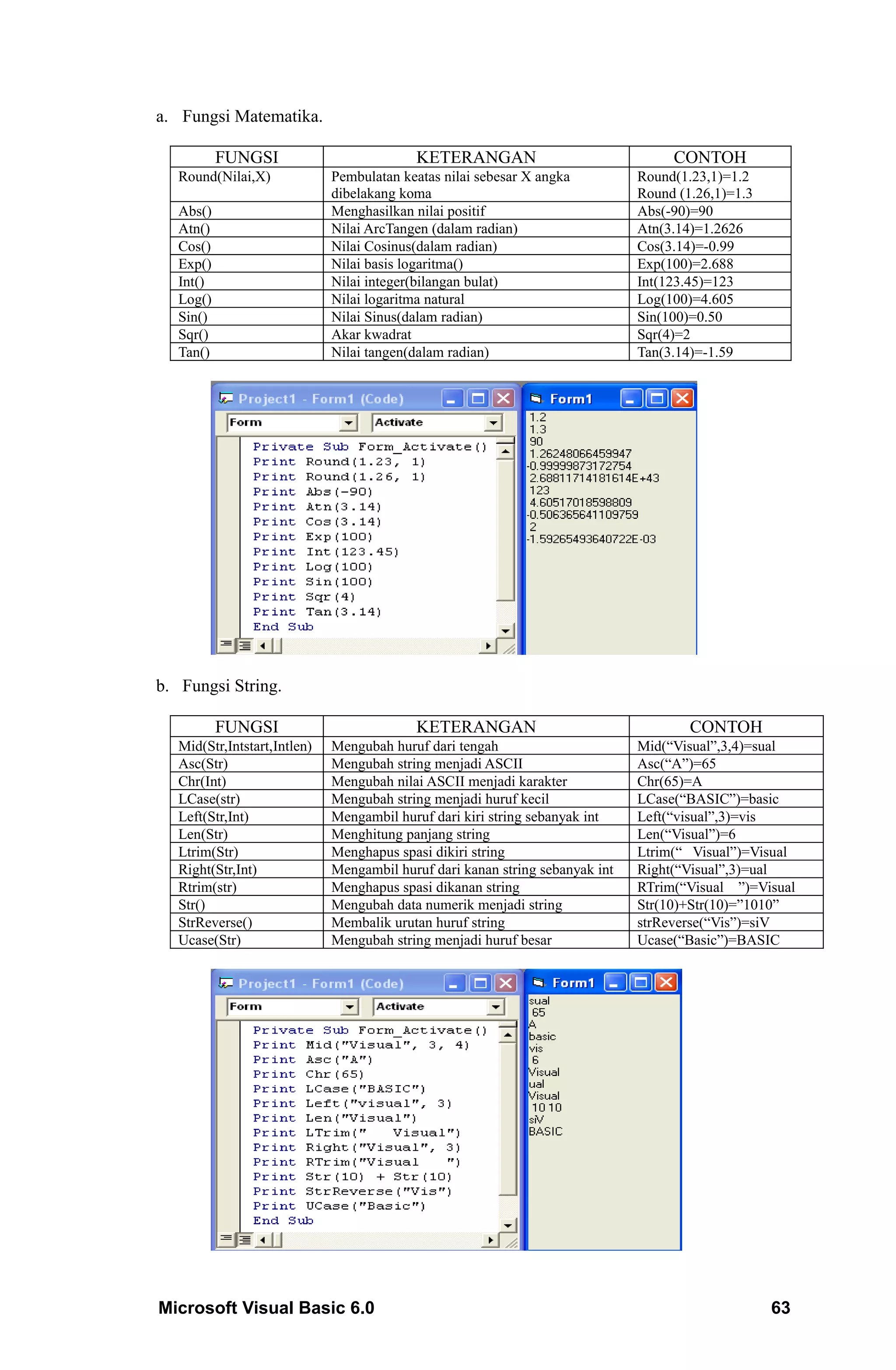 a. Fungsi Matematika.

           FUNGSI                          KETERANGAN                               CONTOH
   Round(Nilai,X)             Pembulatan keatas nilai sebesar X angka          Round(1.23,1)=1.2
                              dibelakang koma                                  Round (1.26,1)=1.3
   Abs()                      Menghasilkan nilai positif                       Abs(-90)=90
   Atn()                      Nilai ArcTangen (dalam radian)                   Atn(3.14)=1.2626
   Cos()                      Nilai Cosinus(dalam radian)                      Cos(3.14)=-0.99
   Exp()                      Nilai basis logaritma()                          Exp(100)=2.688
   Int()                      Nilai integer(bilangan bulat)                    Int(123.45)=123
   Log()                      Nilai logaritma natural                          Log(100)=4.605
   Sin()                      Nilai Sinus(dalam radian)                        Sin(100)=0.50
   Sqr()                      Akar kwadrat                                     Sqr(4)=2
   Tan()                      Nilai tangen(dalam radian)                       Tan(3.14)=-1.59




b. Fungsi String.

           FUNGSI                          KETERANGAN                                  CONTOH
   Mid(Str,Intstart,Intlen)   Mengubah huruf dari tengah                       Mid(“Visual”,3,4)=sual
   Asc(Str)                   Mengubah string menjadi ASCII                    Asc(“A”)=65
   Chr(Int)                   Mengubah nilai ASCII menjadi karakter            Chr(65)=A
   LCase(str)                 Mengubah string menjadi huruf kecil              LCase(“BASIC”)=basic
   Left(Str,Int)              Mengambil huruf dari kiri string sebanyak int    Left(“visual”,3)=vis
   Len(Str)                   Menghitung panjang string                        Len(“Visual”)=6
   Ltrim(Str)                 Menghapus spasi dikiri string                    Ltrim(“ Visual”)=Visual
   Right(Str,Int)             Mengambil huruf dari kanan string sebanyak int   Right(“Visual”,3)=ual
   Rtrim(str)                 Menghapus spasi dikanan string                   RTrim(“Visual ”)=Visual
   Str()                      Mengubah data numerik menjadi string             Str(10)+Str(10)=”1010”
   StrReverse()               Membalik urutan huruf string                     strReverse(“Vis”)=siV
   Ucase(Str)                 Mengubah string menjadi huruf besar              Ucase(“Basic”)=BASIC




Microsoft Visual Basic 6.0                                                                          63
 