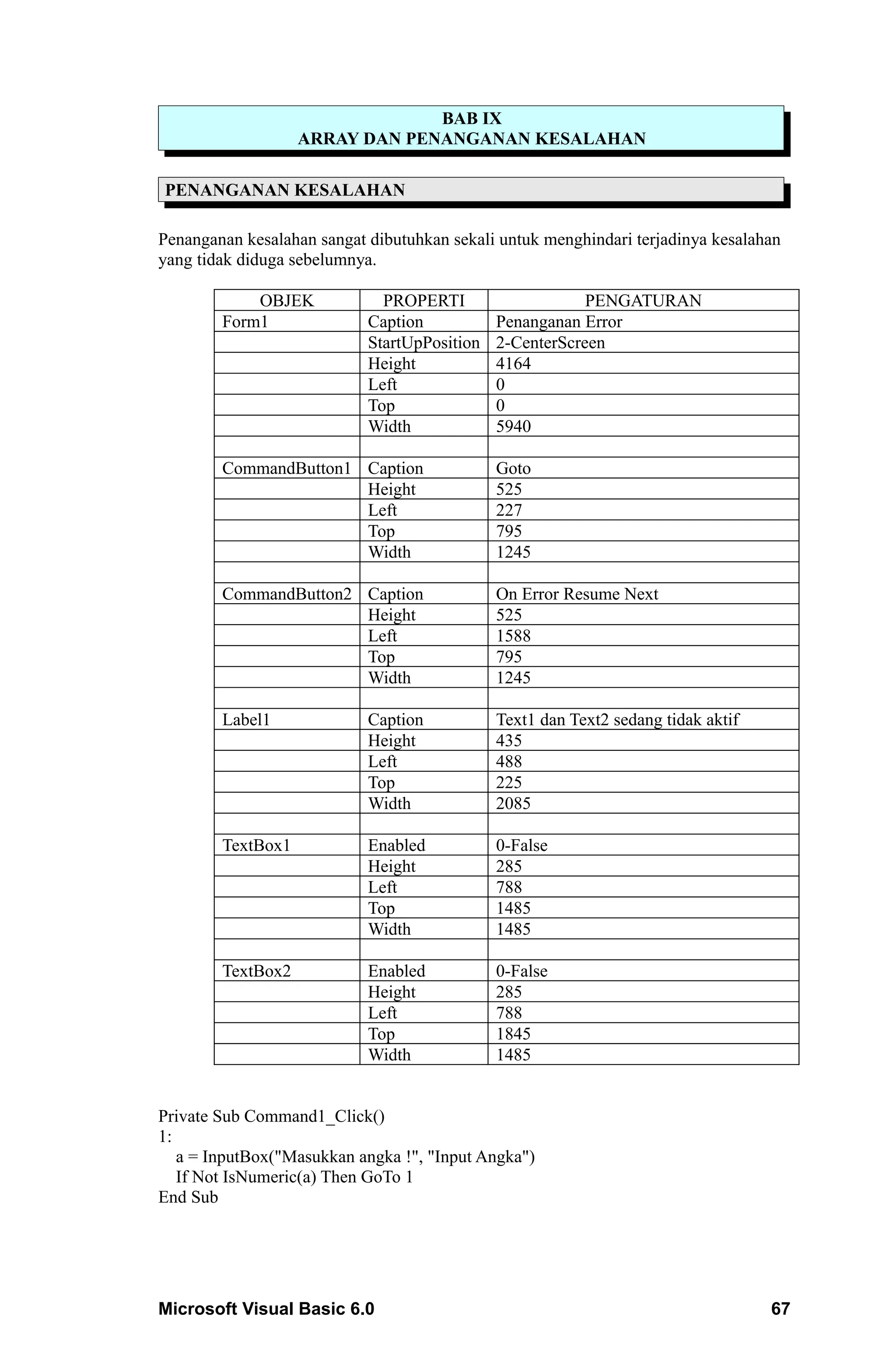BAB IX
                   ARRAY DAN PENANGANAN KESALAHAN

PENANGANAN KESALAHAN

Penanganan kesalahan sangat dibutuhkan sekali untuk menghindari terjadinya kesalahan
yang tidak diduga sebelumnya.

            OBJEK             PROPERTI                    PENGATURAN
        Form1               Caption           Penanganan Error
                            StartUpPosition   2-CenterScreen
                            Height            4164
                            Left              0
                            Top               0
                            Width             5940

        CommandButton1 Caption                Goto
                       Height                 525
                       Left                   227
                       Top                    795
                       Width                  1245

        CommandButton2 Caption                On Error Resume Next
                       Height                 525
                       Left                   1588
                       Top                    795
                       Width                  1245

        Label1              Caption           Text1 dan Text2 sedang tidak aktif
                            Height            435
                            Left              488
                            Top               225
                            Width             2085

        TextBox1            Enabled           0-False
                            Height            285
                            Left              788
                            Top               1485
                            Width             1485

        TextBox2            Enabled           0-False
                            Height            285
                            Left              788
                            Top               1845
                            Width             1485


Private Sub Command1_Click()
1:
   a = InputBox("Masukkan angka !", "Input Angka")
   If Not IsNumeric(a) Then GoTo 1
End Sub




Microsoft Visual Basic 6.0                                                         67
 
